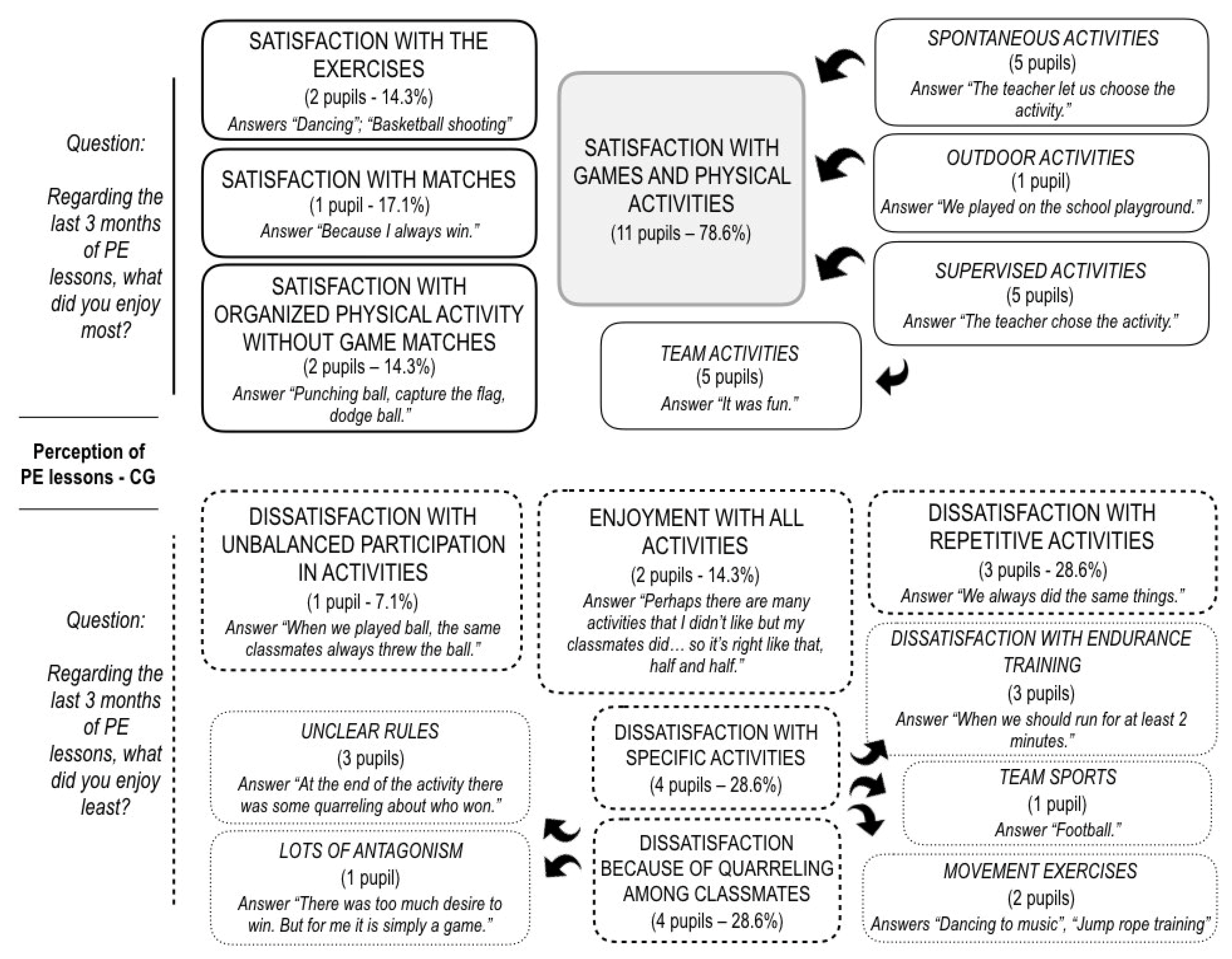 Sustainability 11 00405 g002