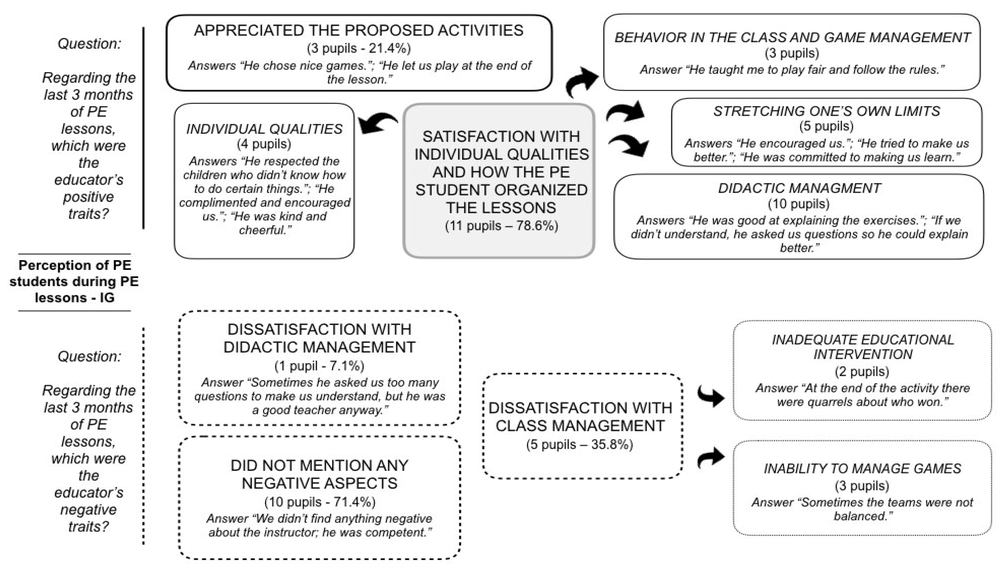 Sustainability 11 00405 g003