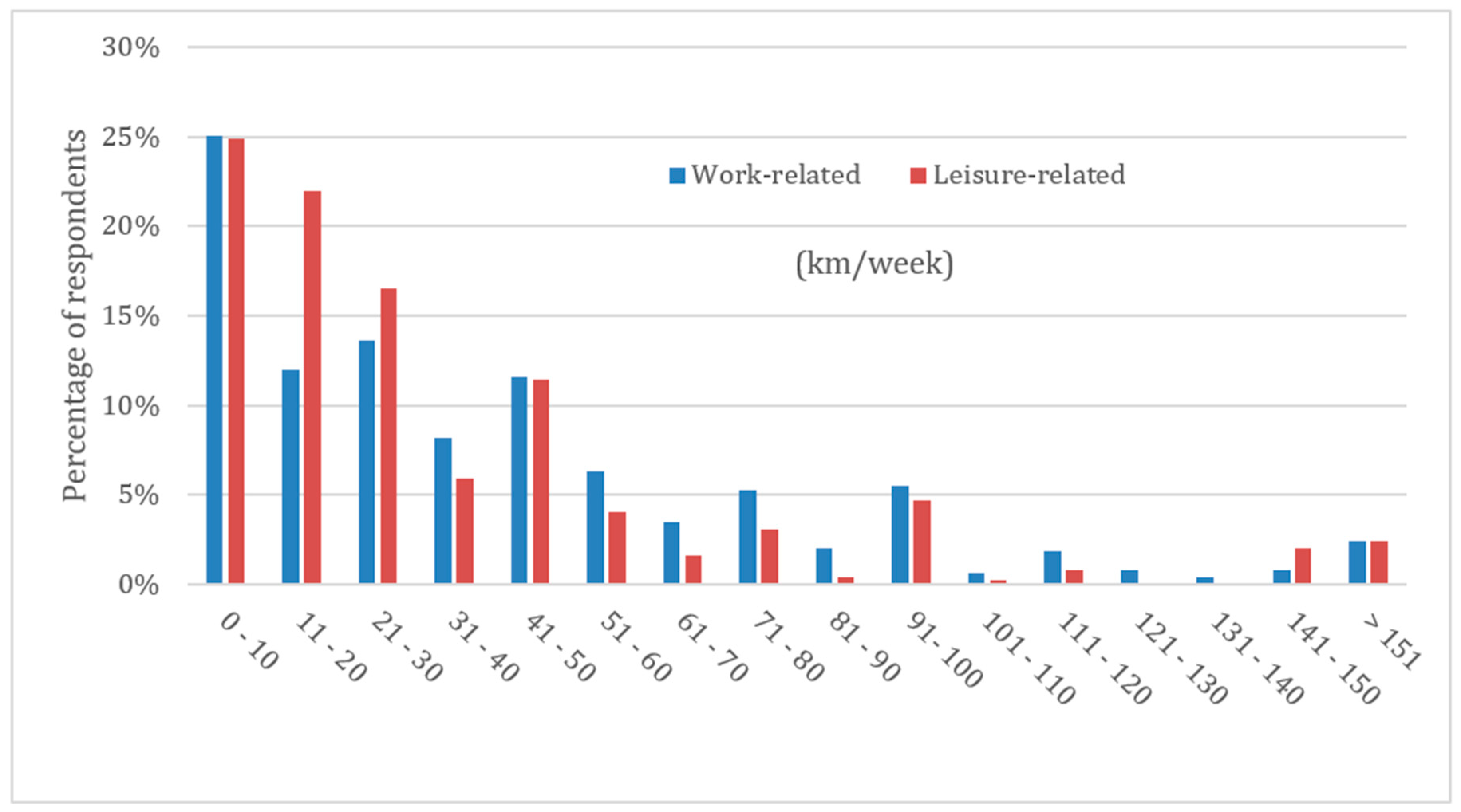 Sustainability 11 00408 g002