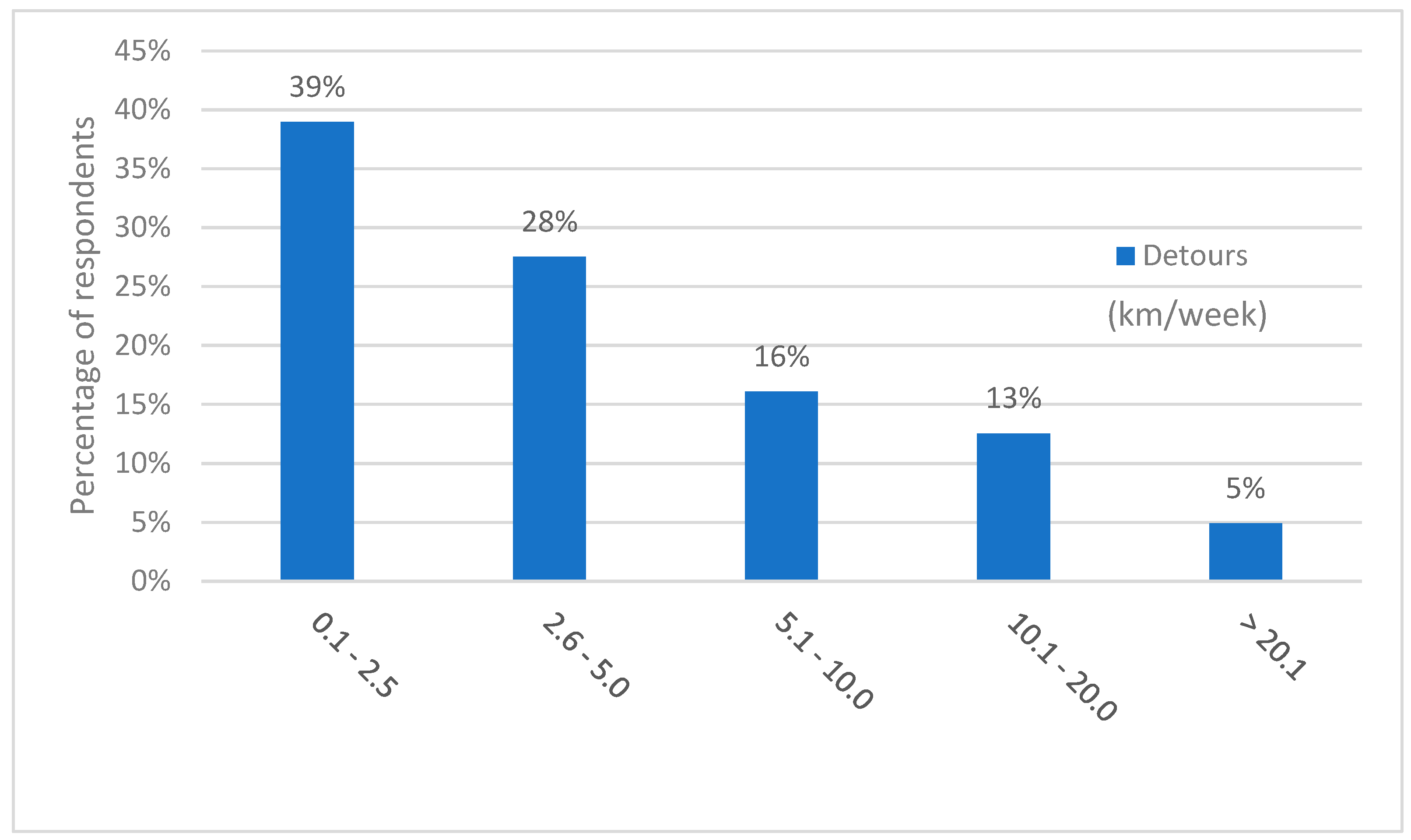 Sustainability 11 00408 g003