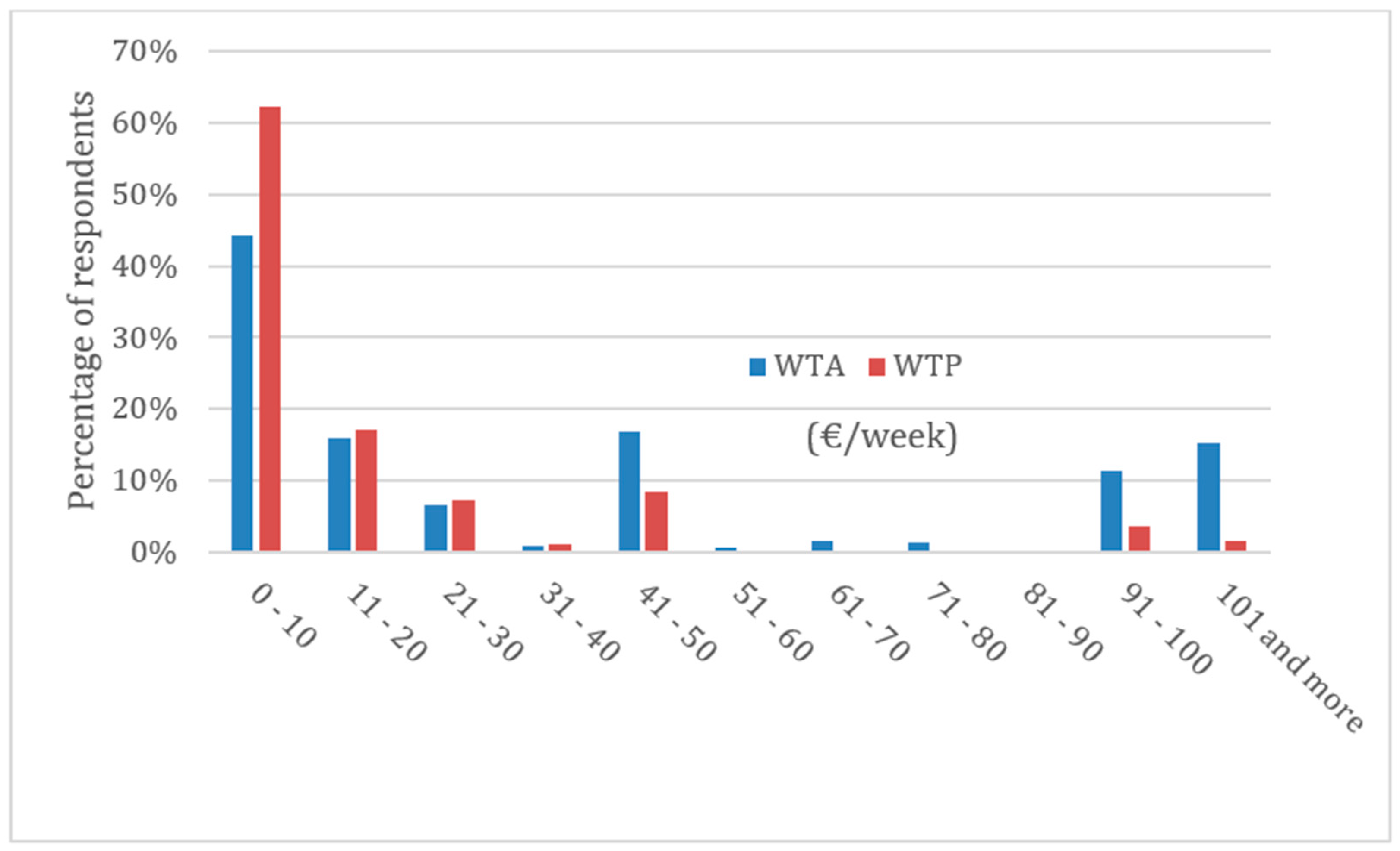 Sustainability 11 00408 g004