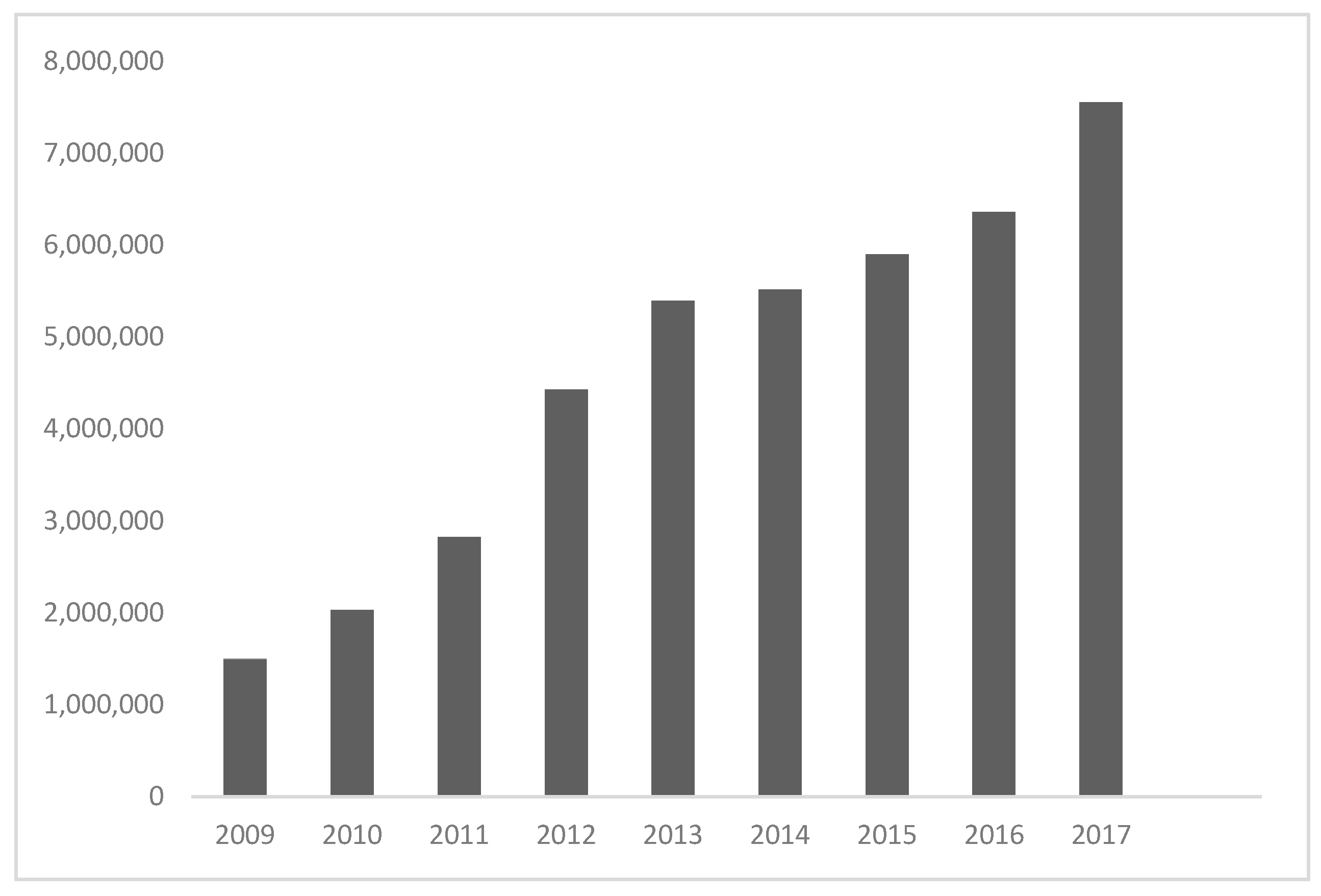 Sustainability 11 00410 g003