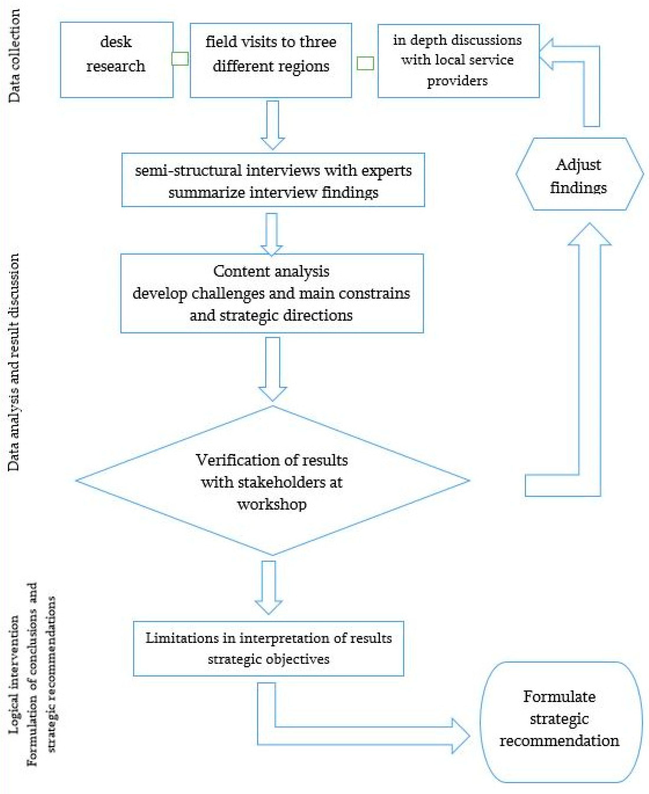 Sustainability 11 00410 g004