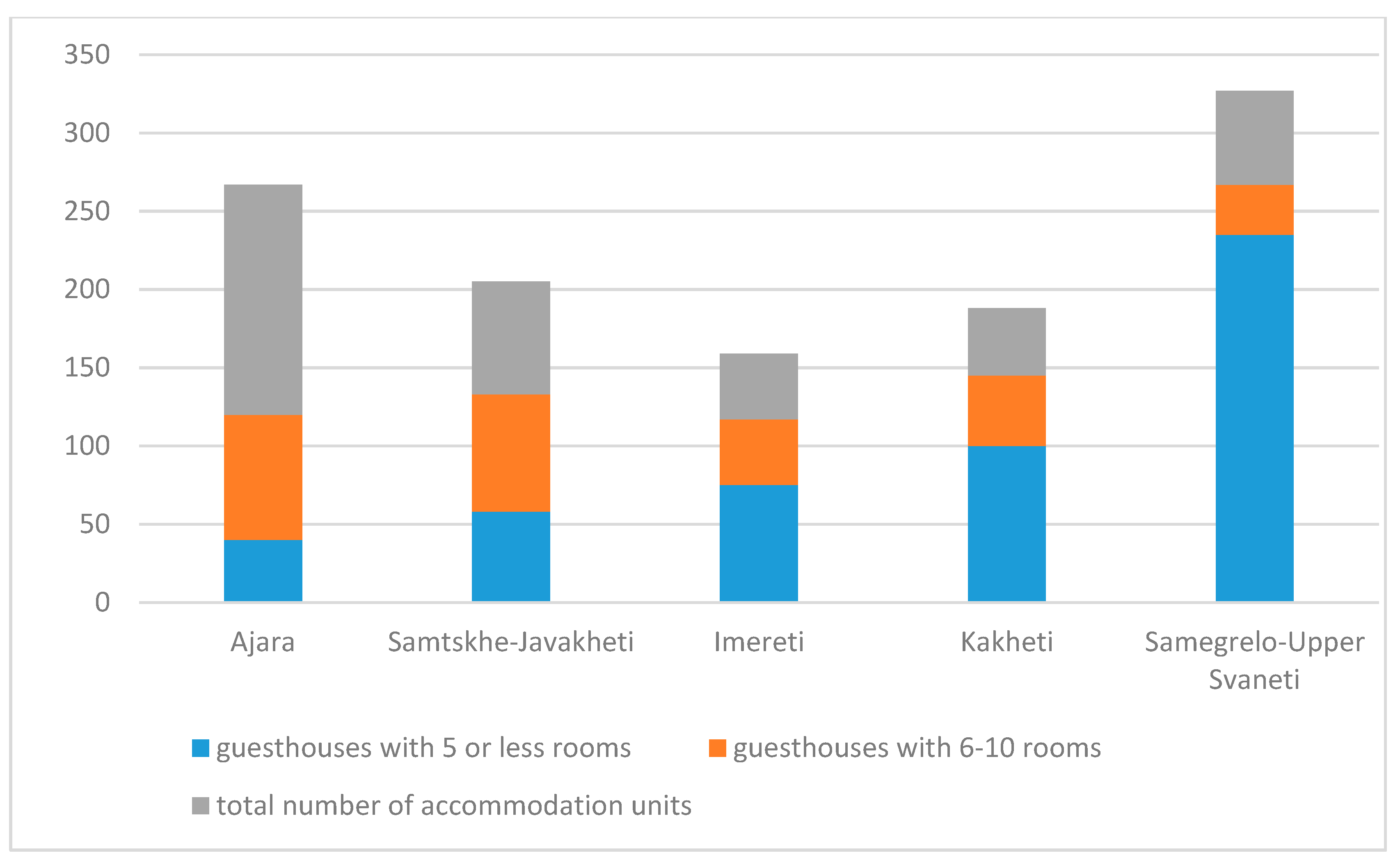 Sustainability 11 00410 g006