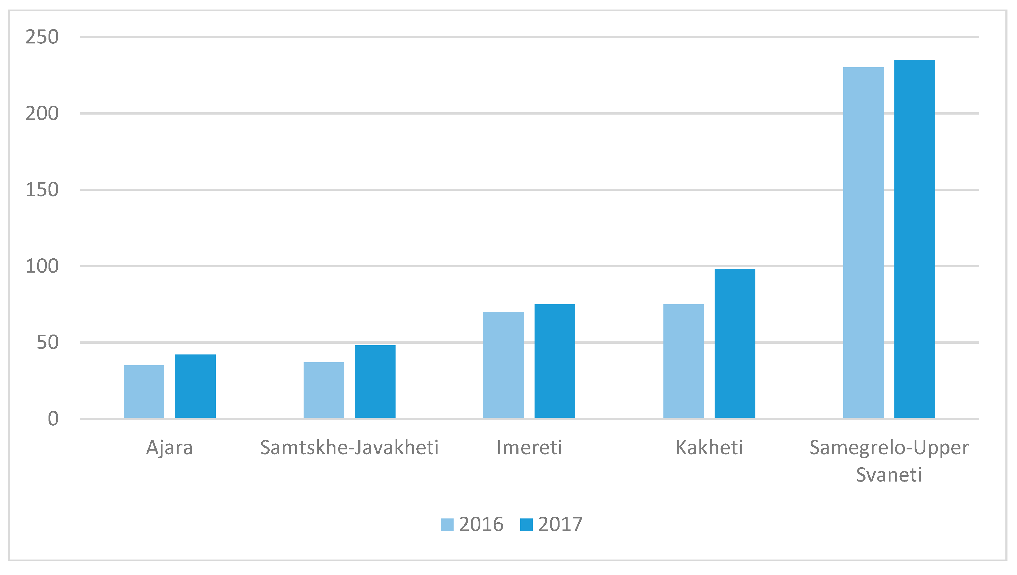 Sustainability 11 00410 g007