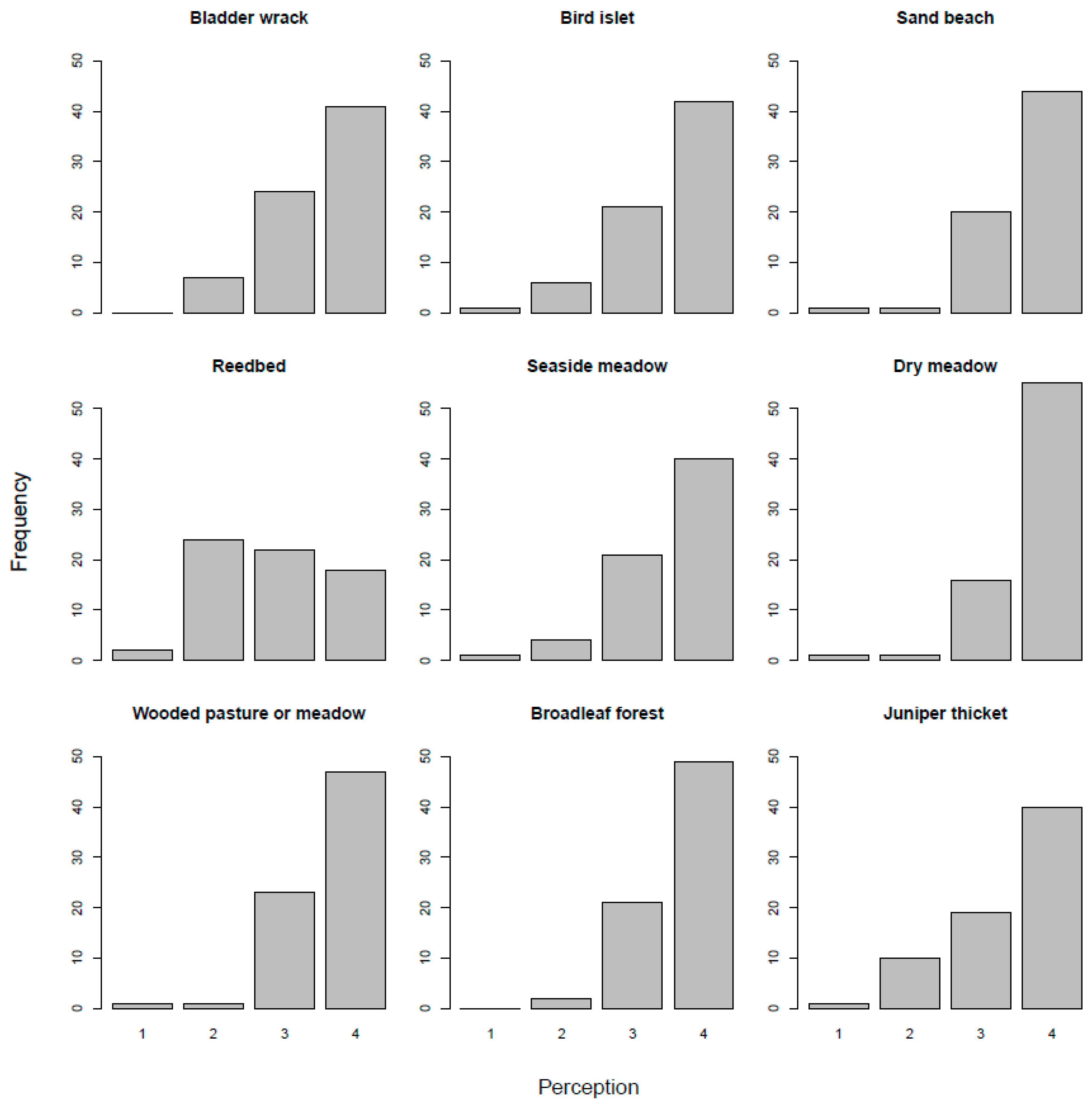 Sustainability 11 00421 g002