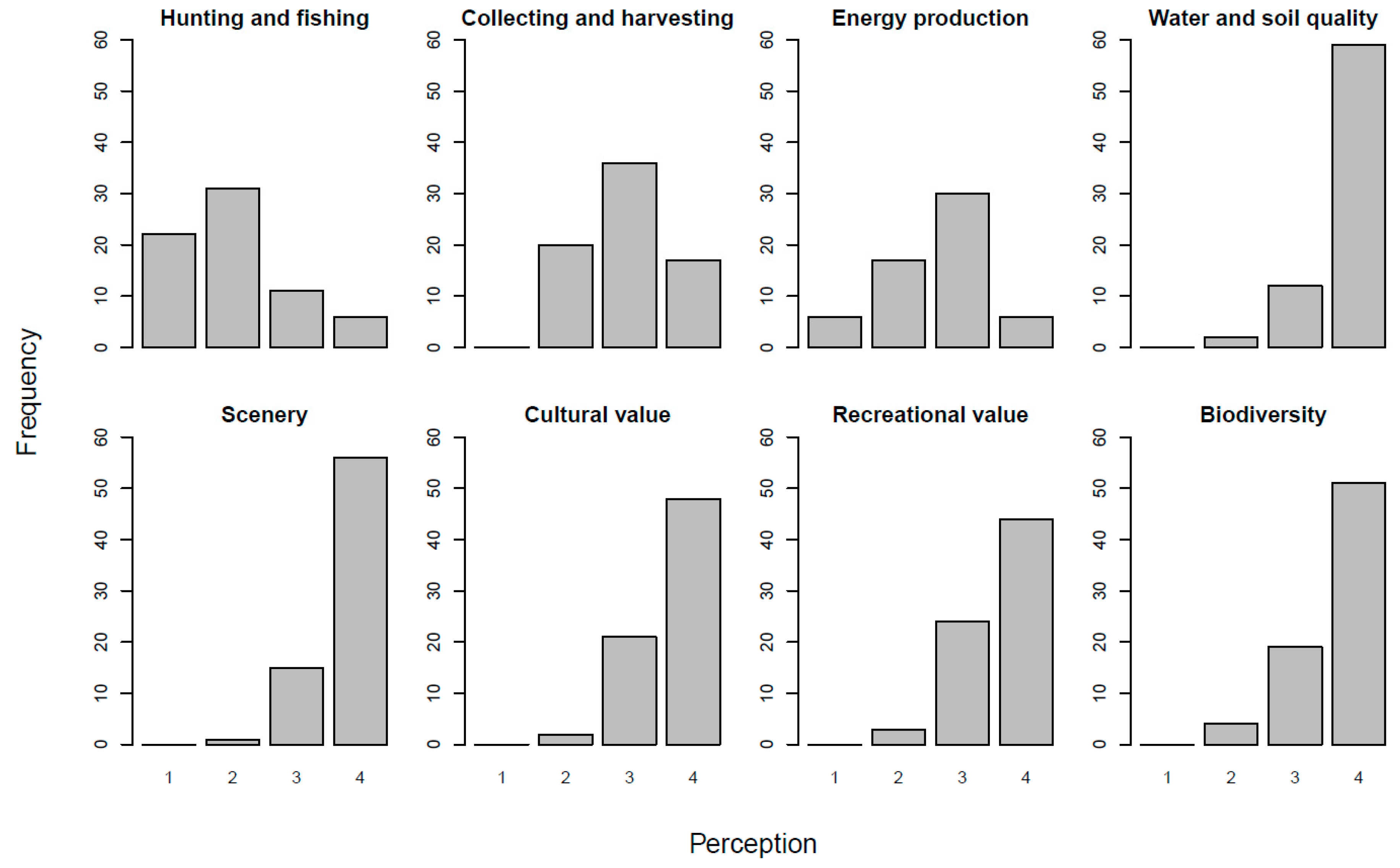 Sustainability 11 00421 g003