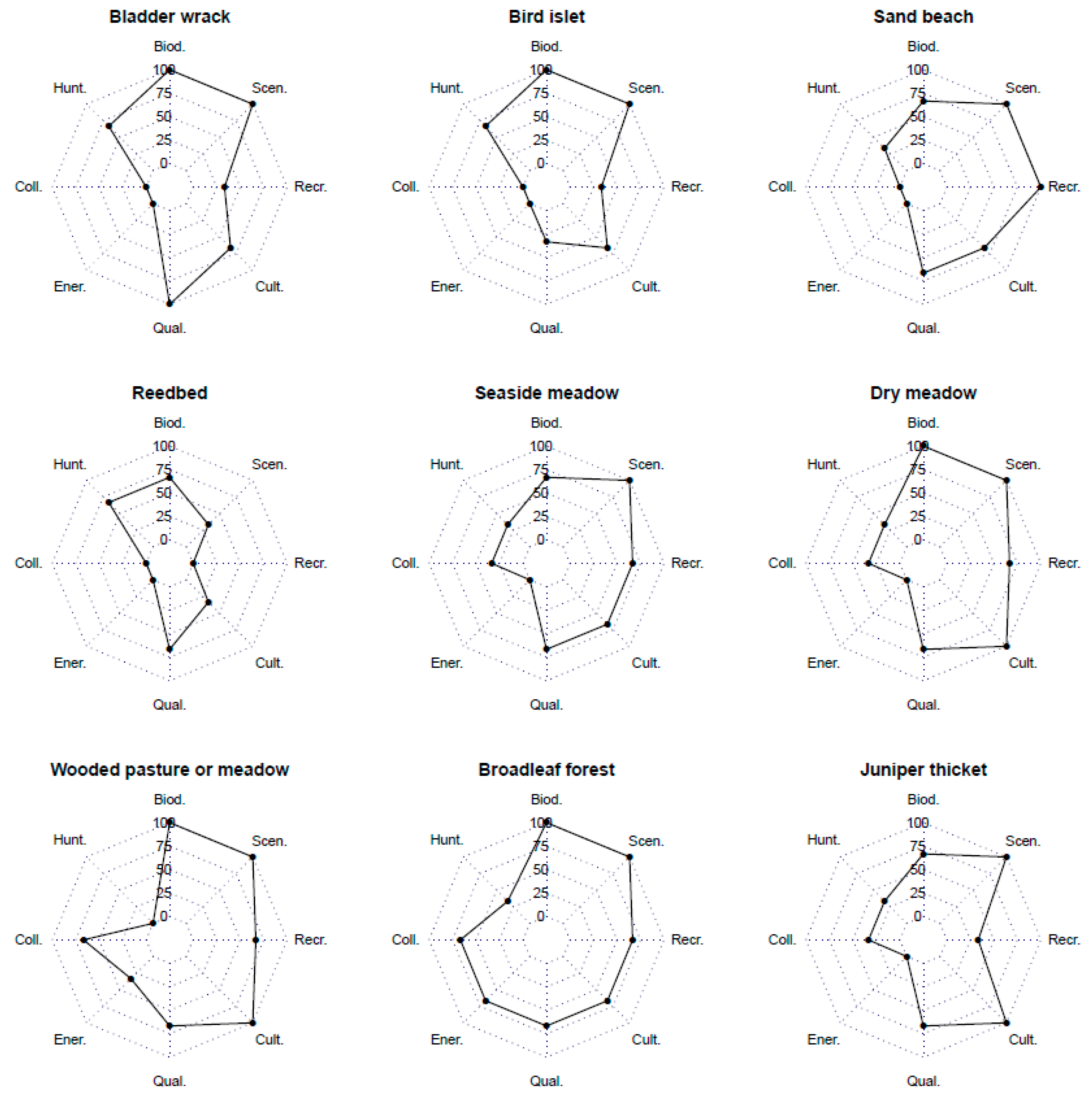 Sustainability 11 00421 g004