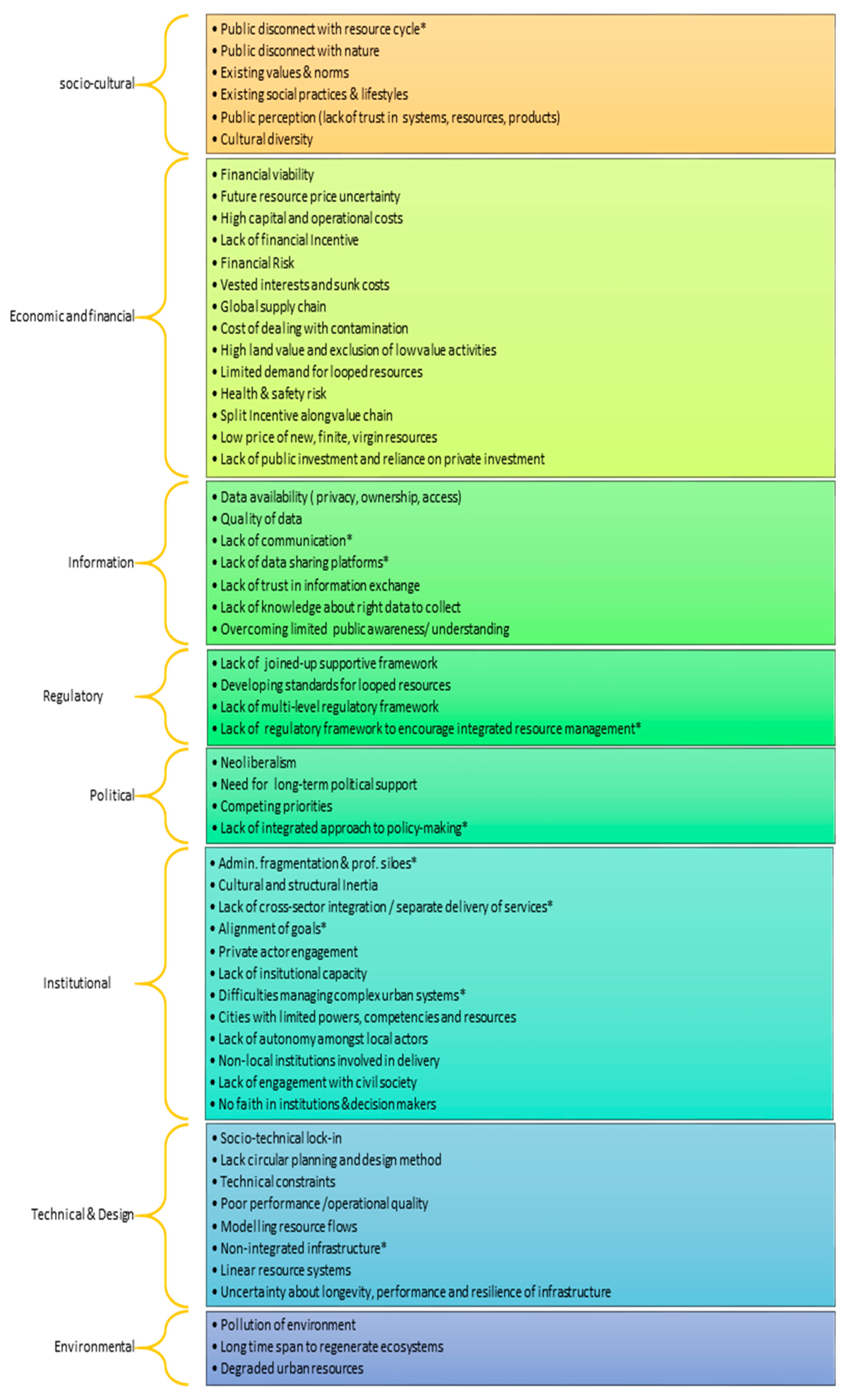 Sustainability 11 00423 g001