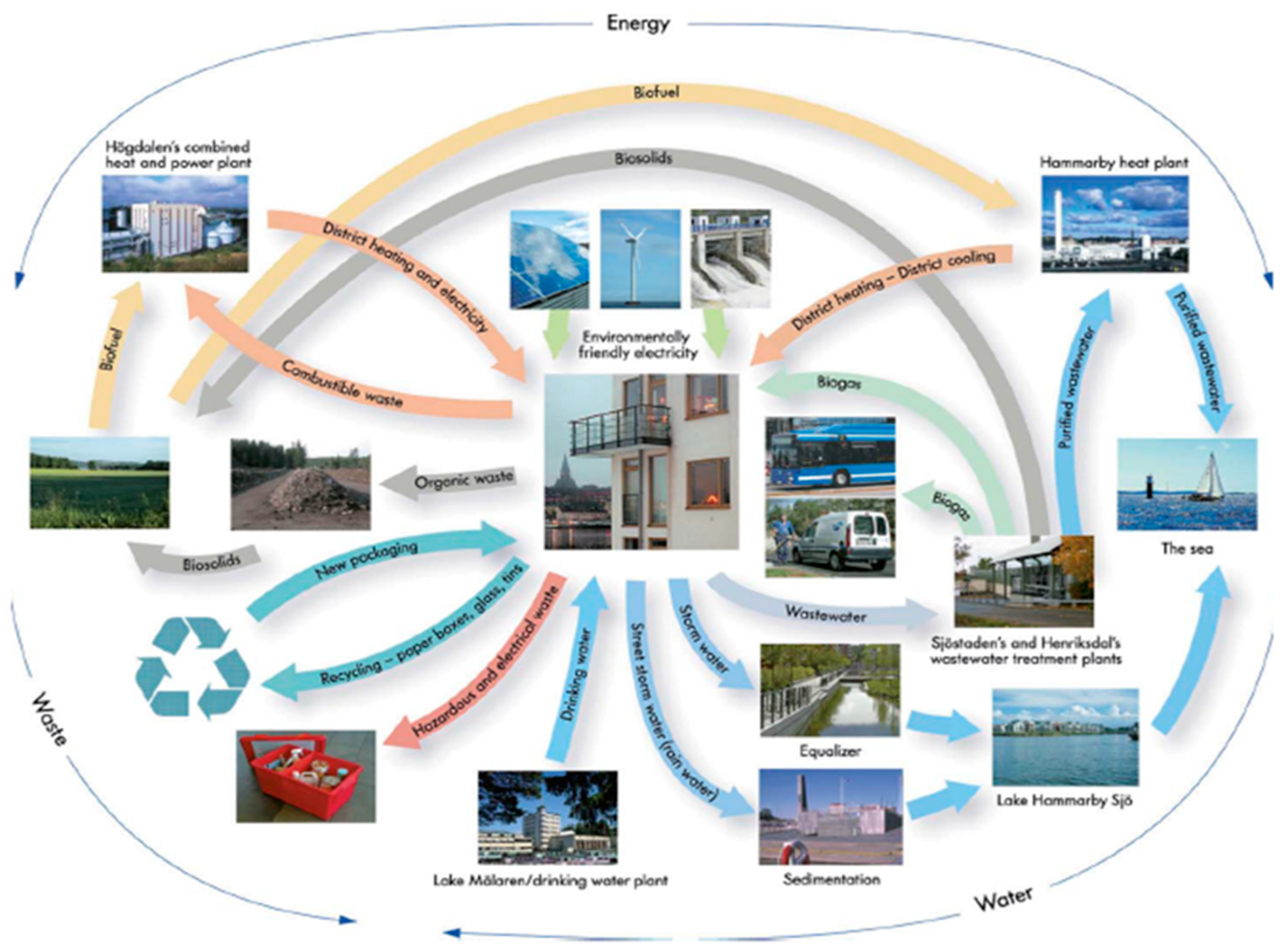 Sustainability 11 00423 g002