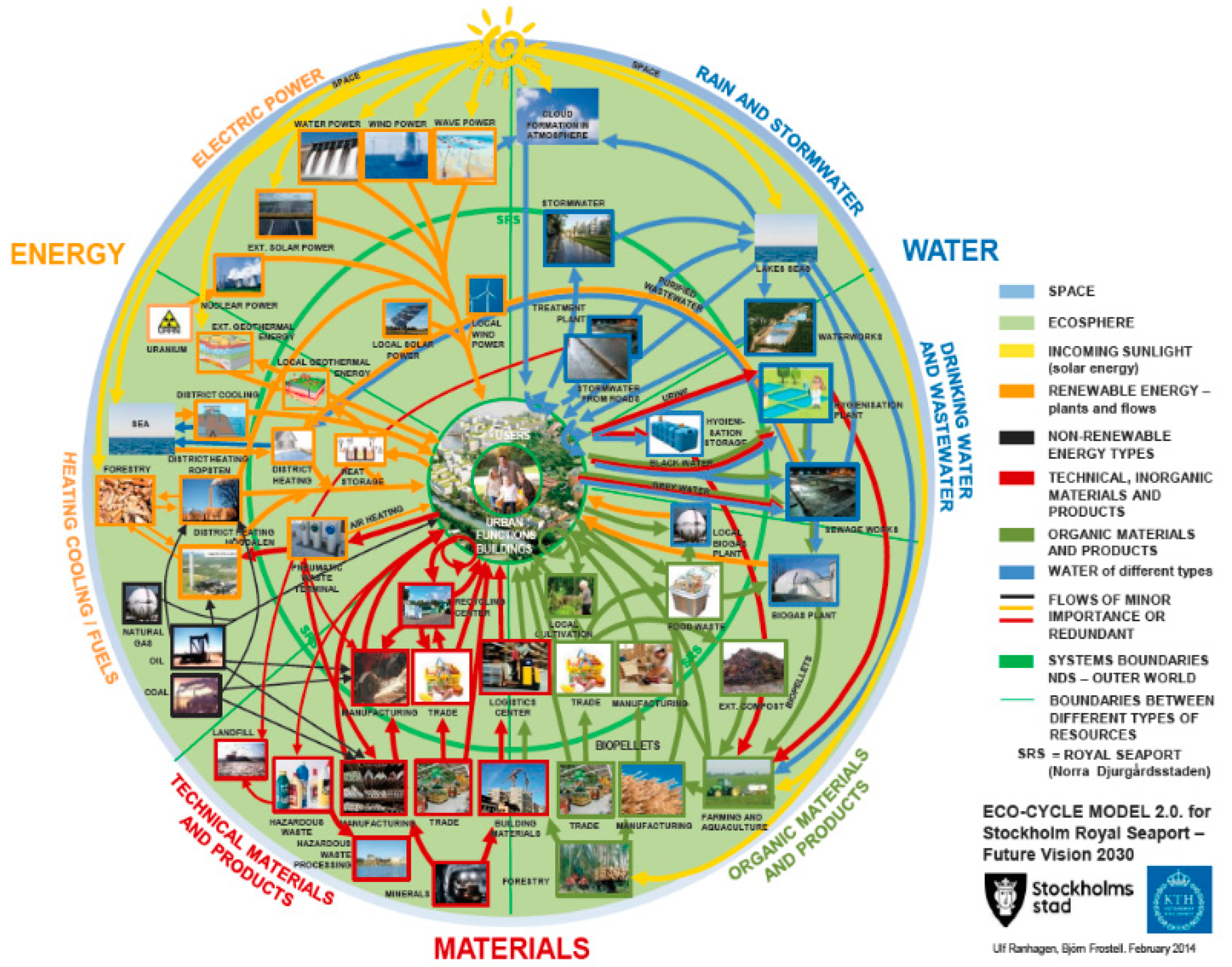 Sustainability 11 00423 g003