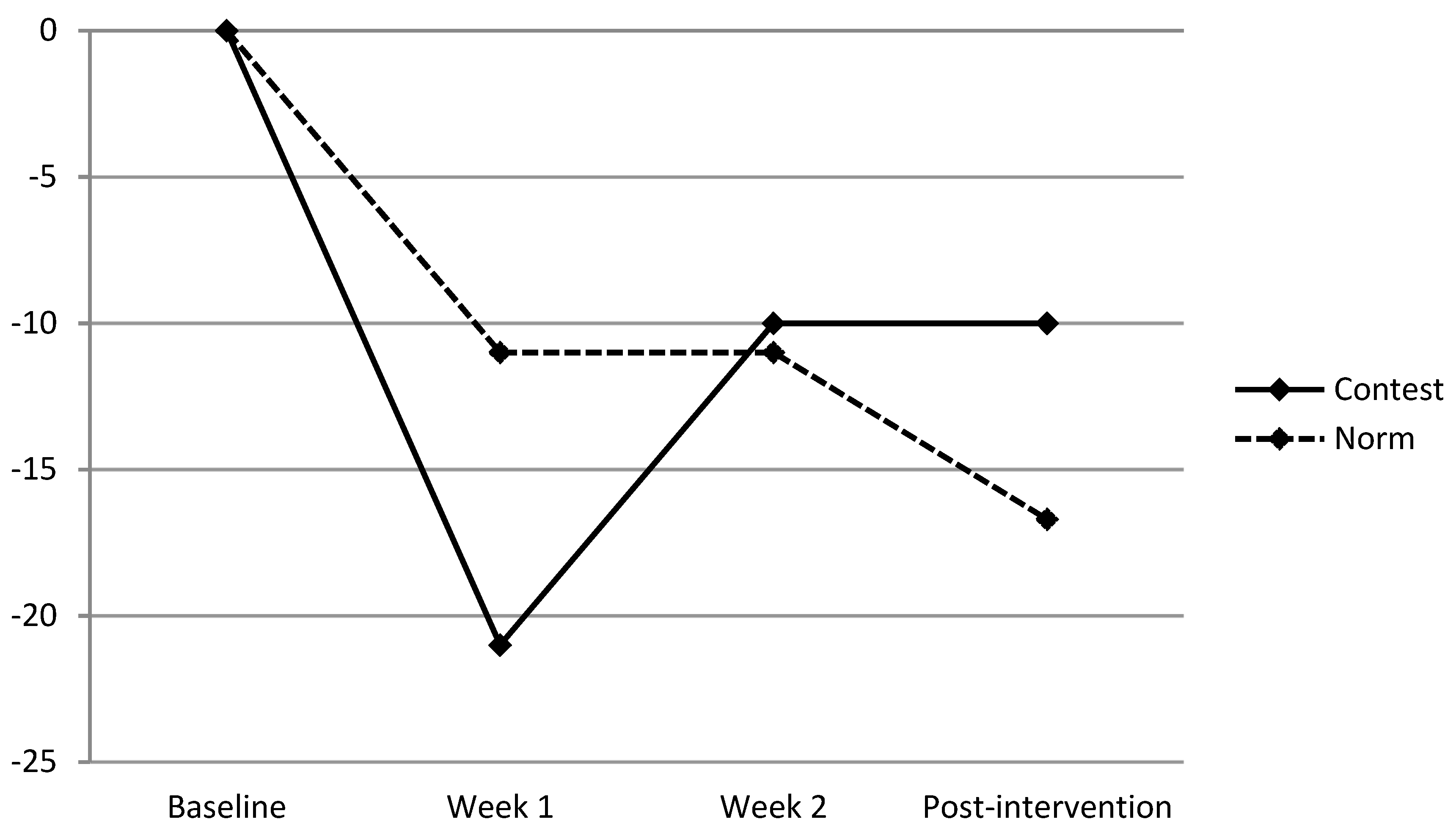 Sustainability 11 00425 g001