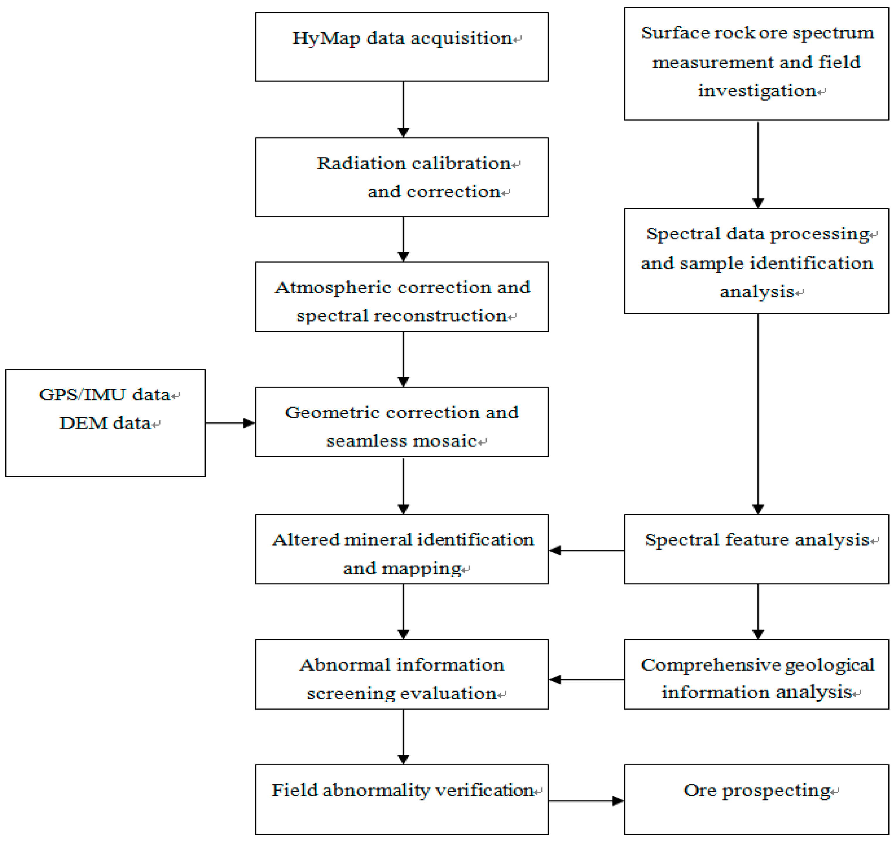Sustainability 11 00428 g001