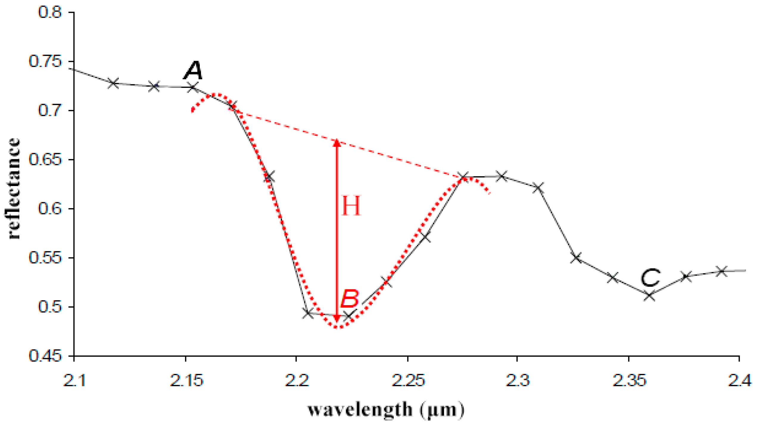 Sustainability 11 00428 g004