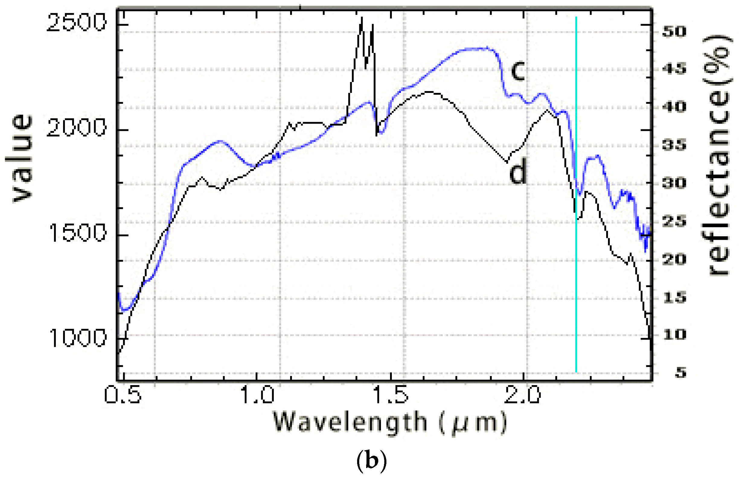 Sustainability 11 00428 g007b