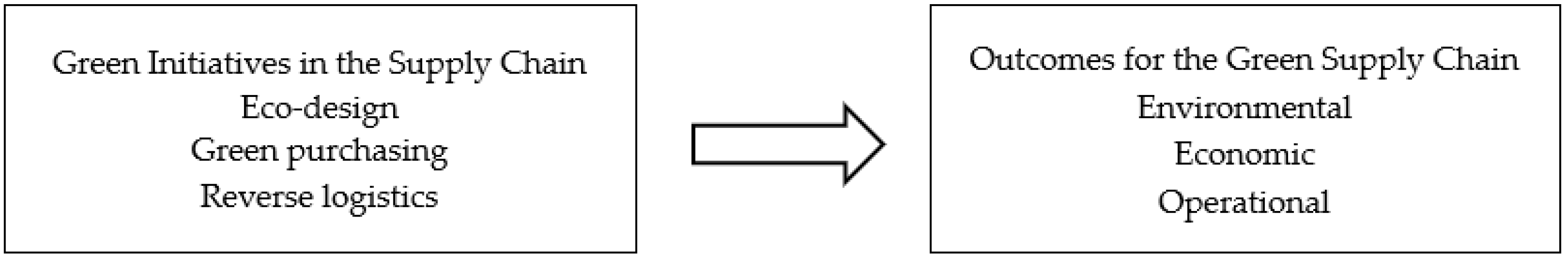 Sustainability 11 00430 g001 Sustainability 11 00430 g001