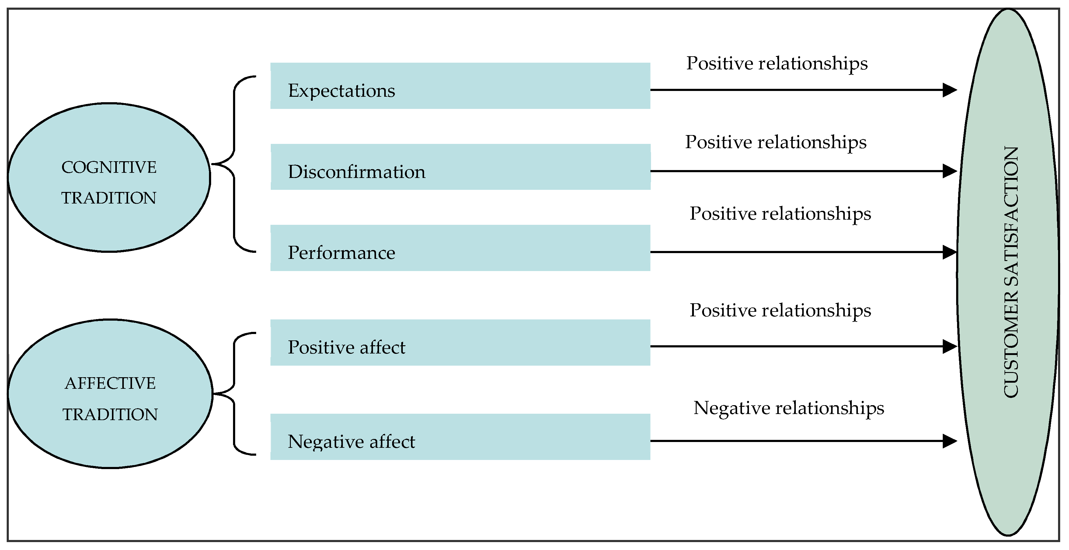Sustainability 11 00431 g001
