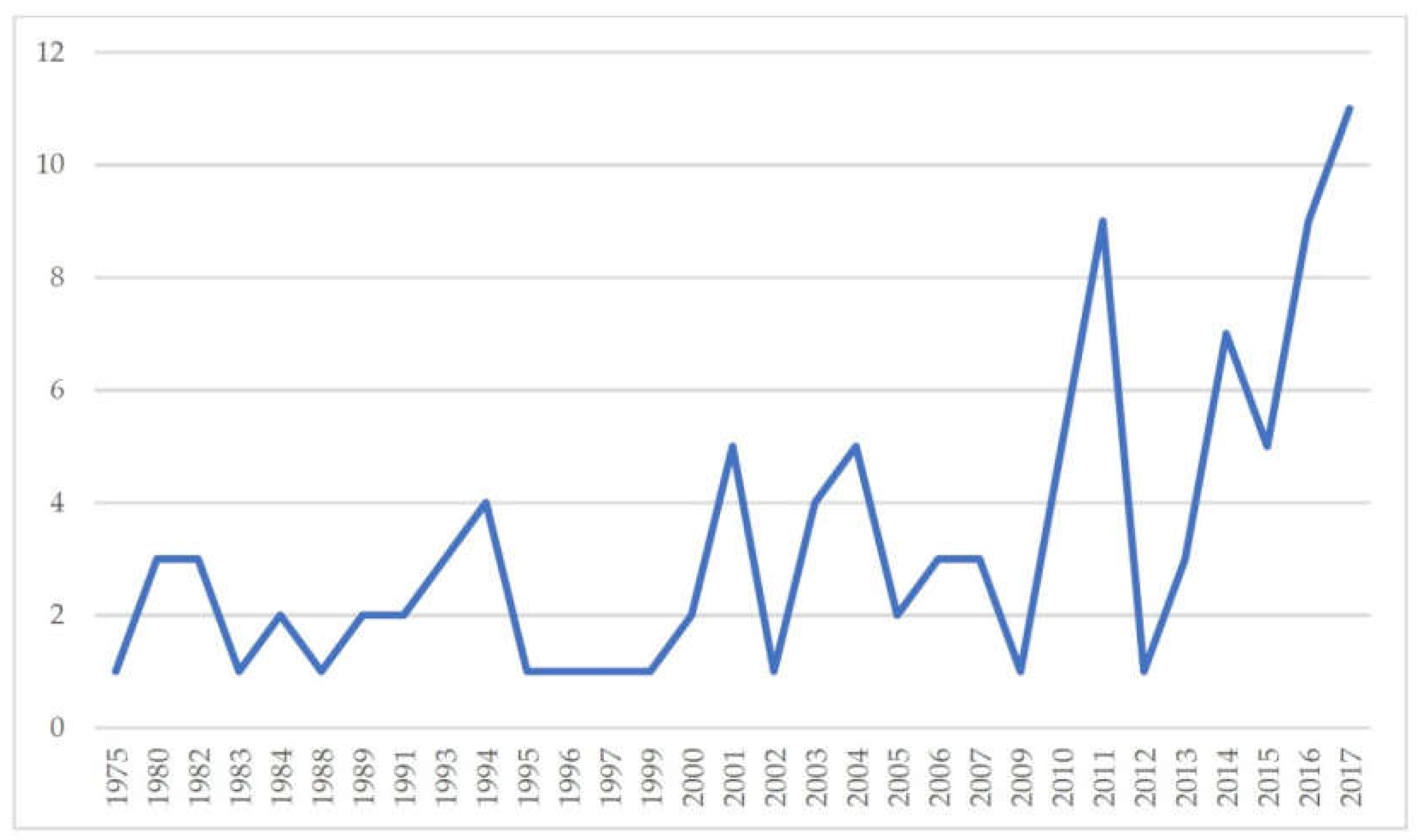 Sustainability 11 00431 g002