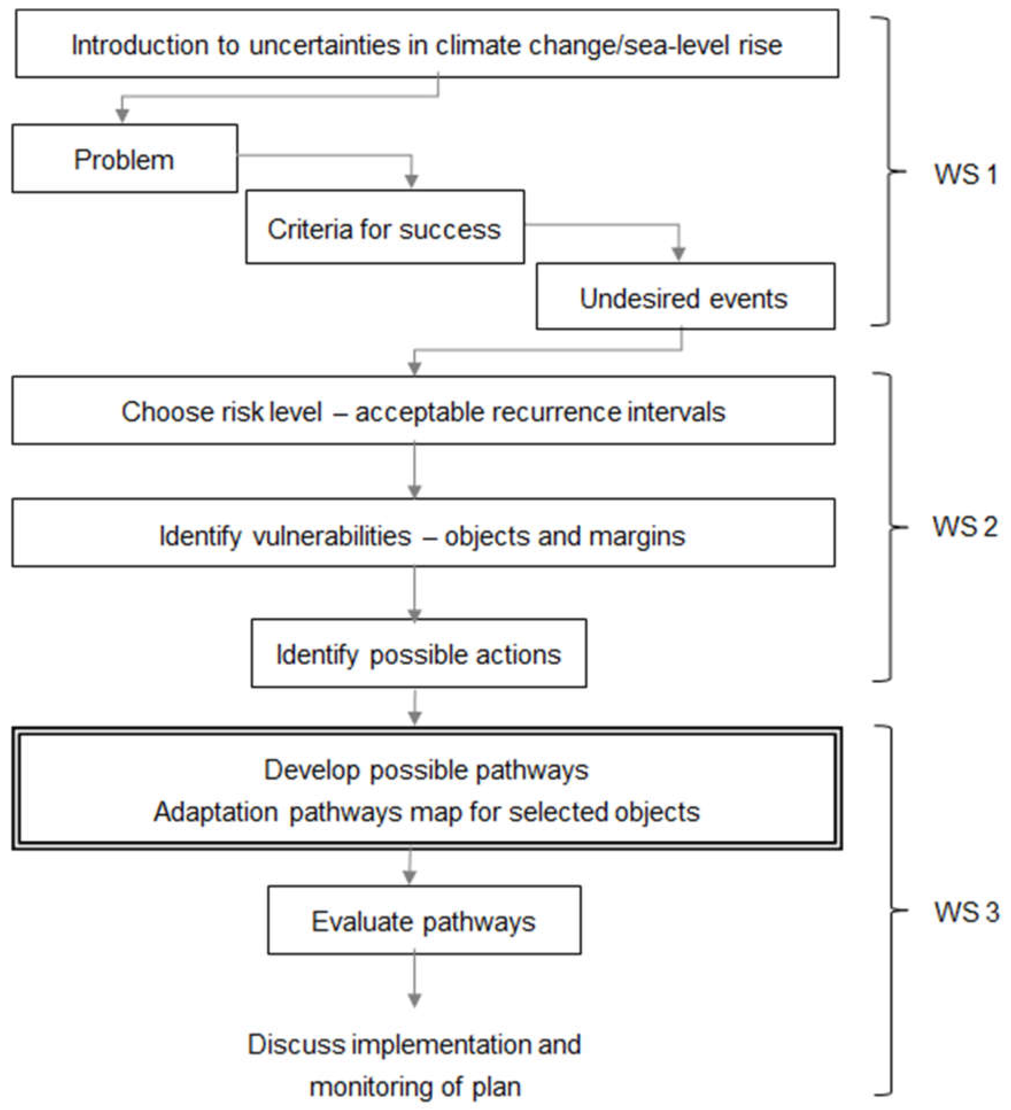 Sustainability 11 00433 g002