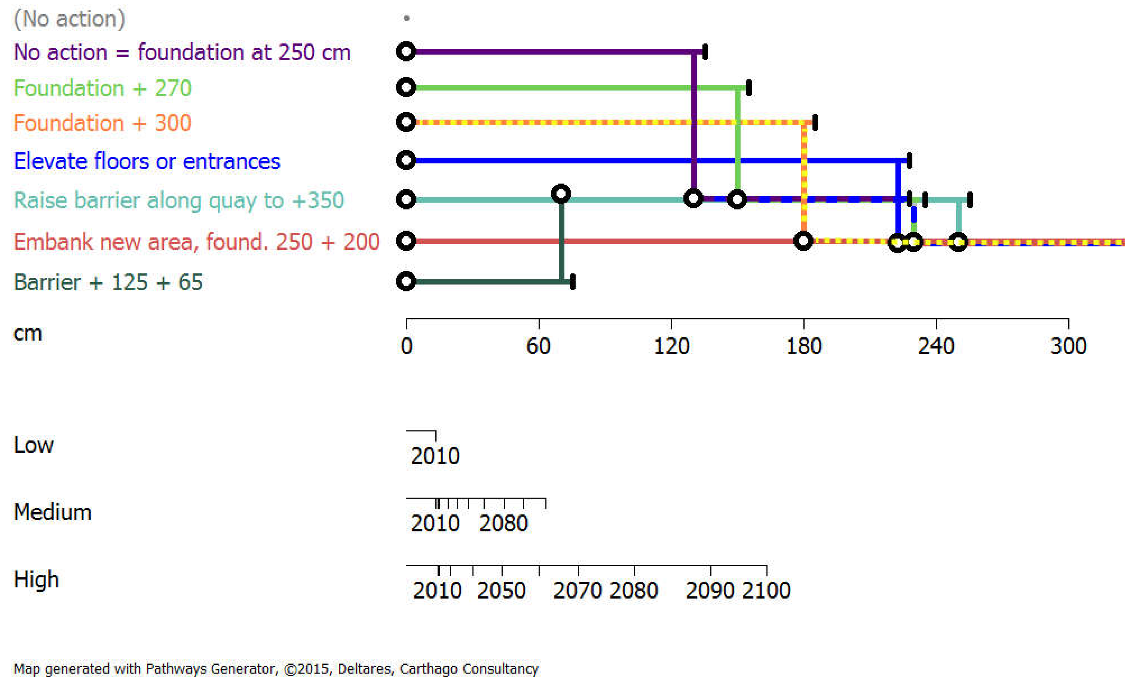 Sustainability 11 00433 g004