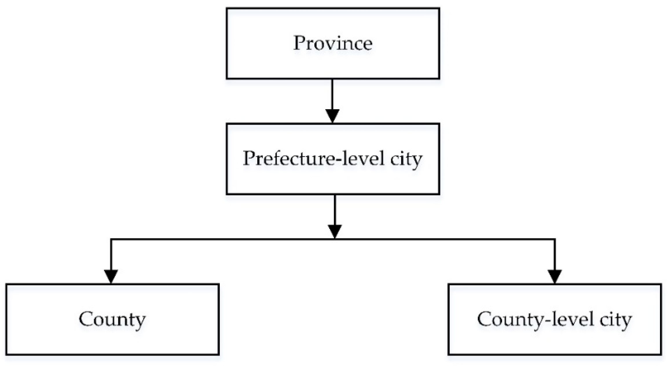 Sustainability 11 00434 g001