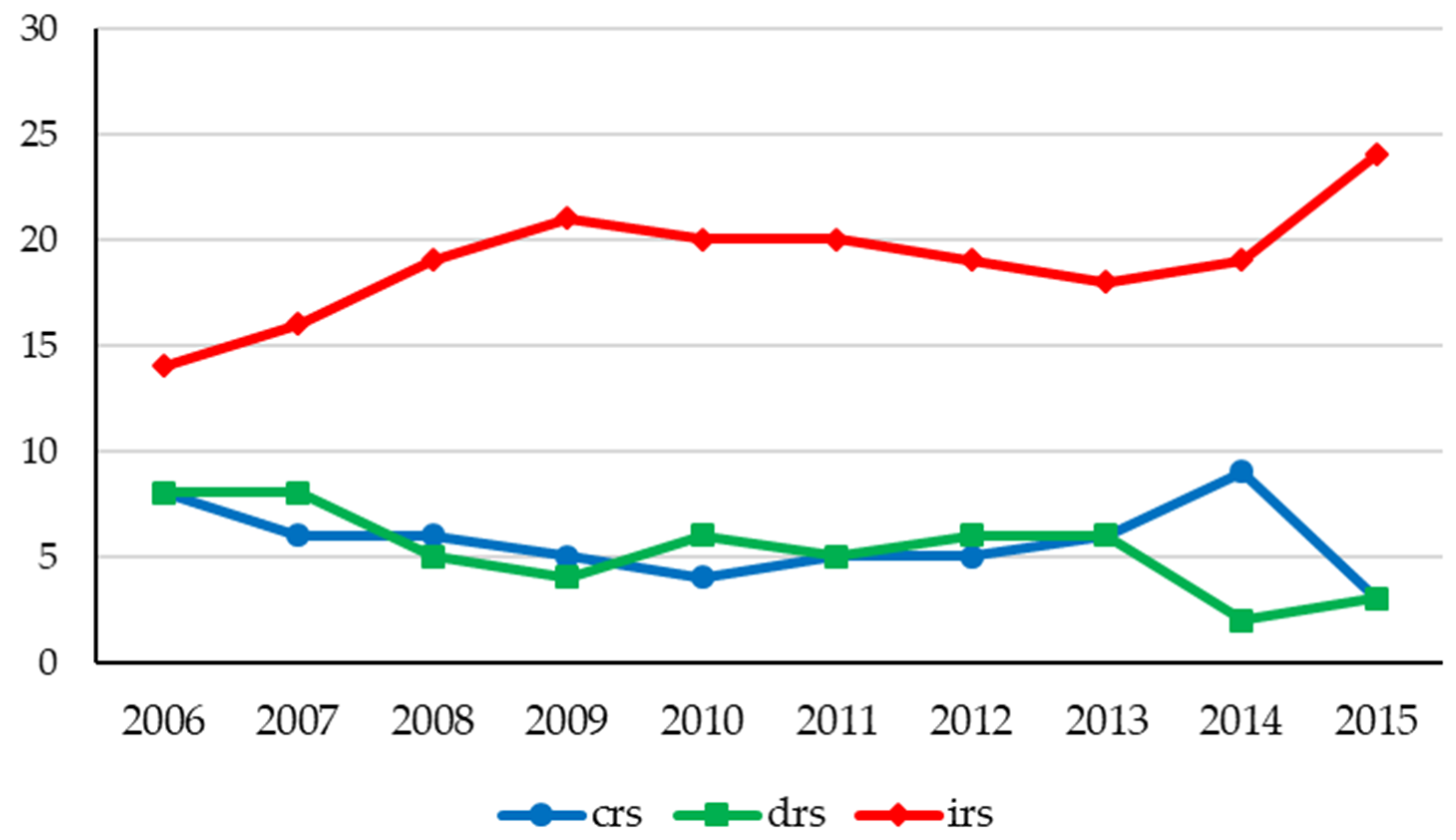 Sustainability 11 00434 g003
