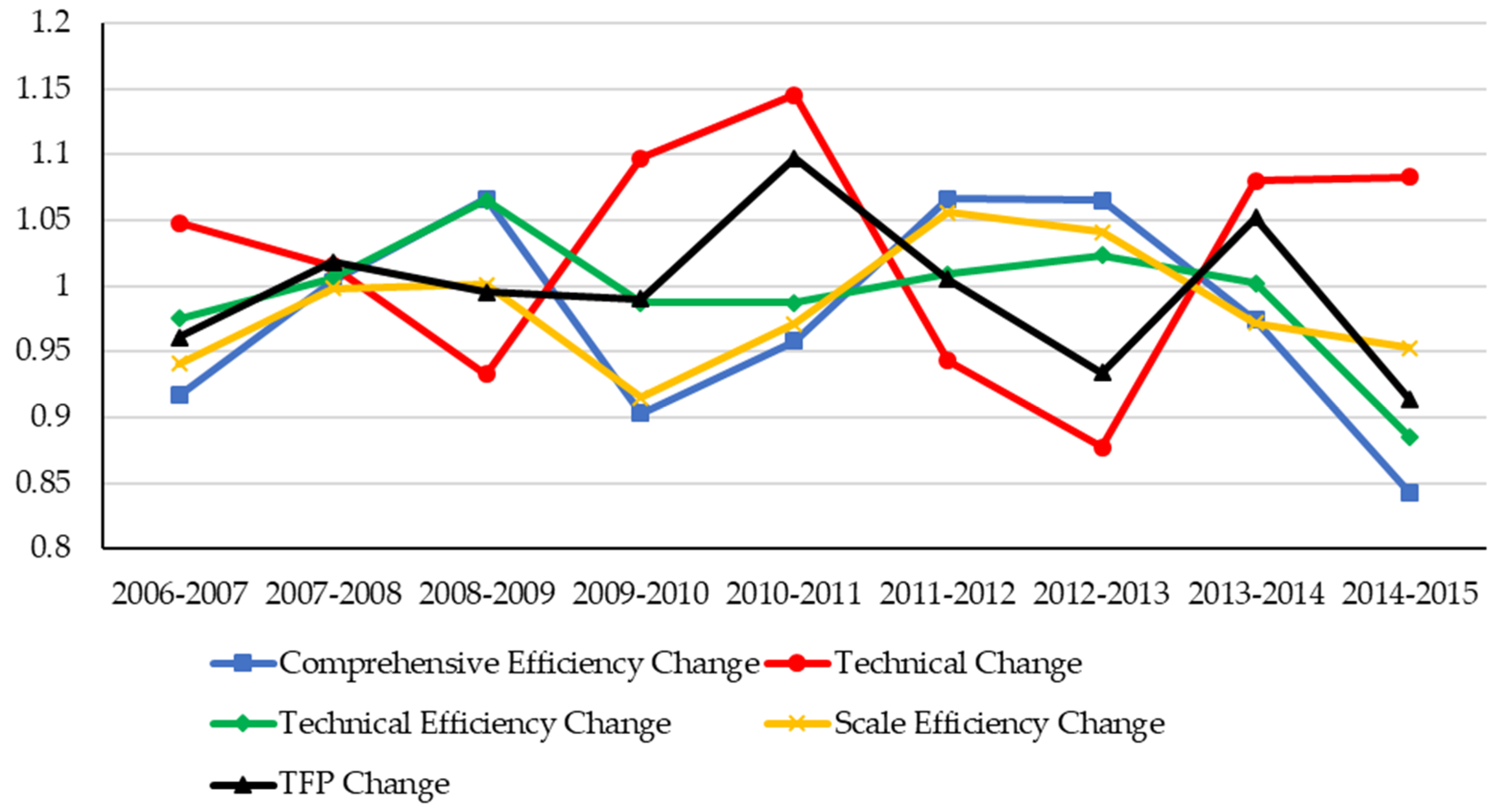 Sustainability 11 00434 g004