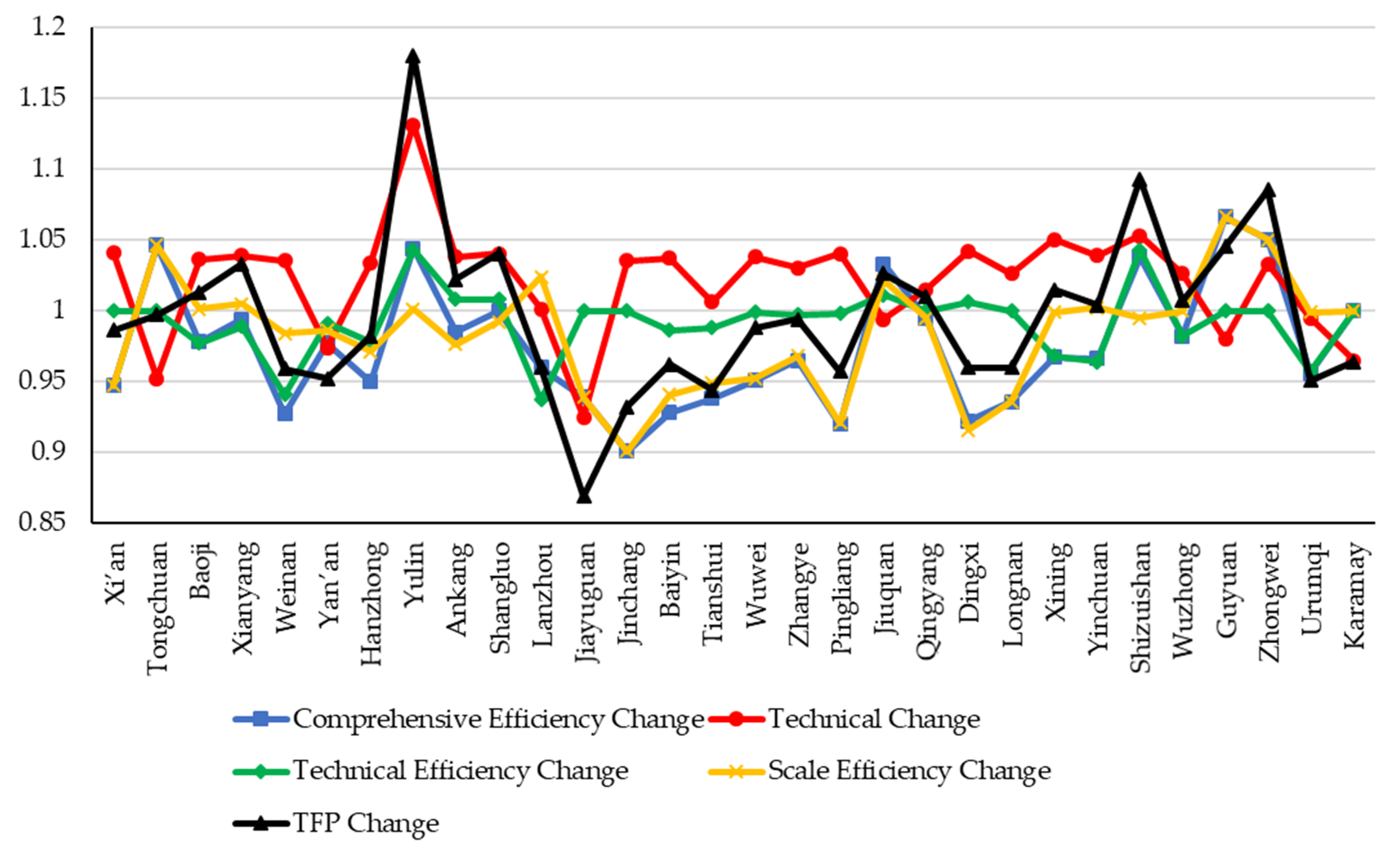 Sustainability 11 00434 g005