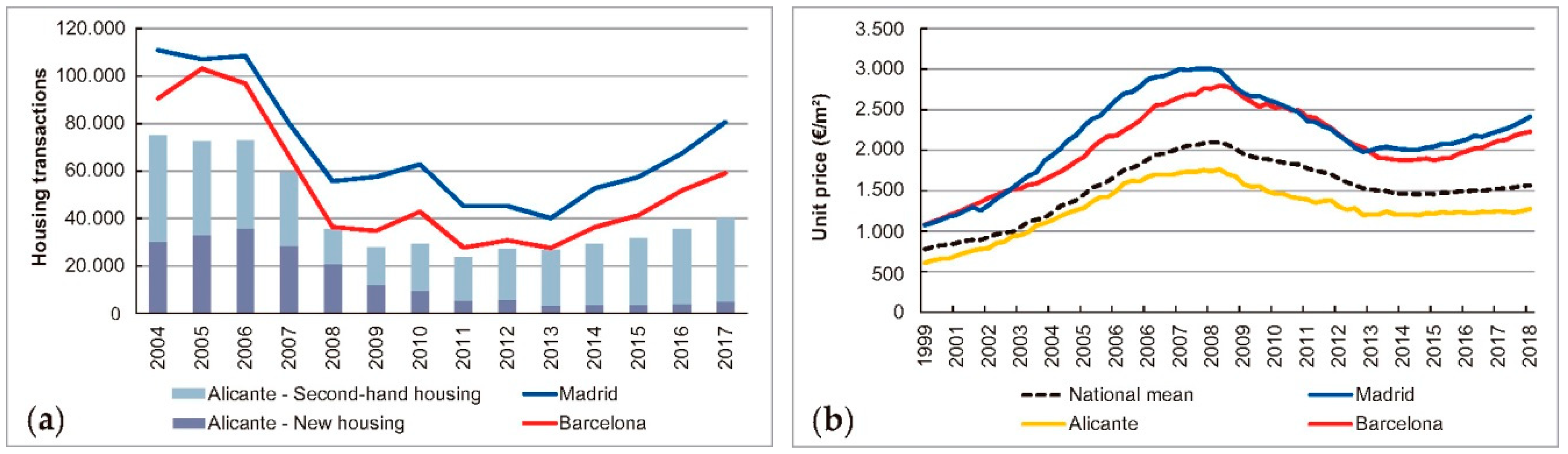 Sustainability 11 00437 g001