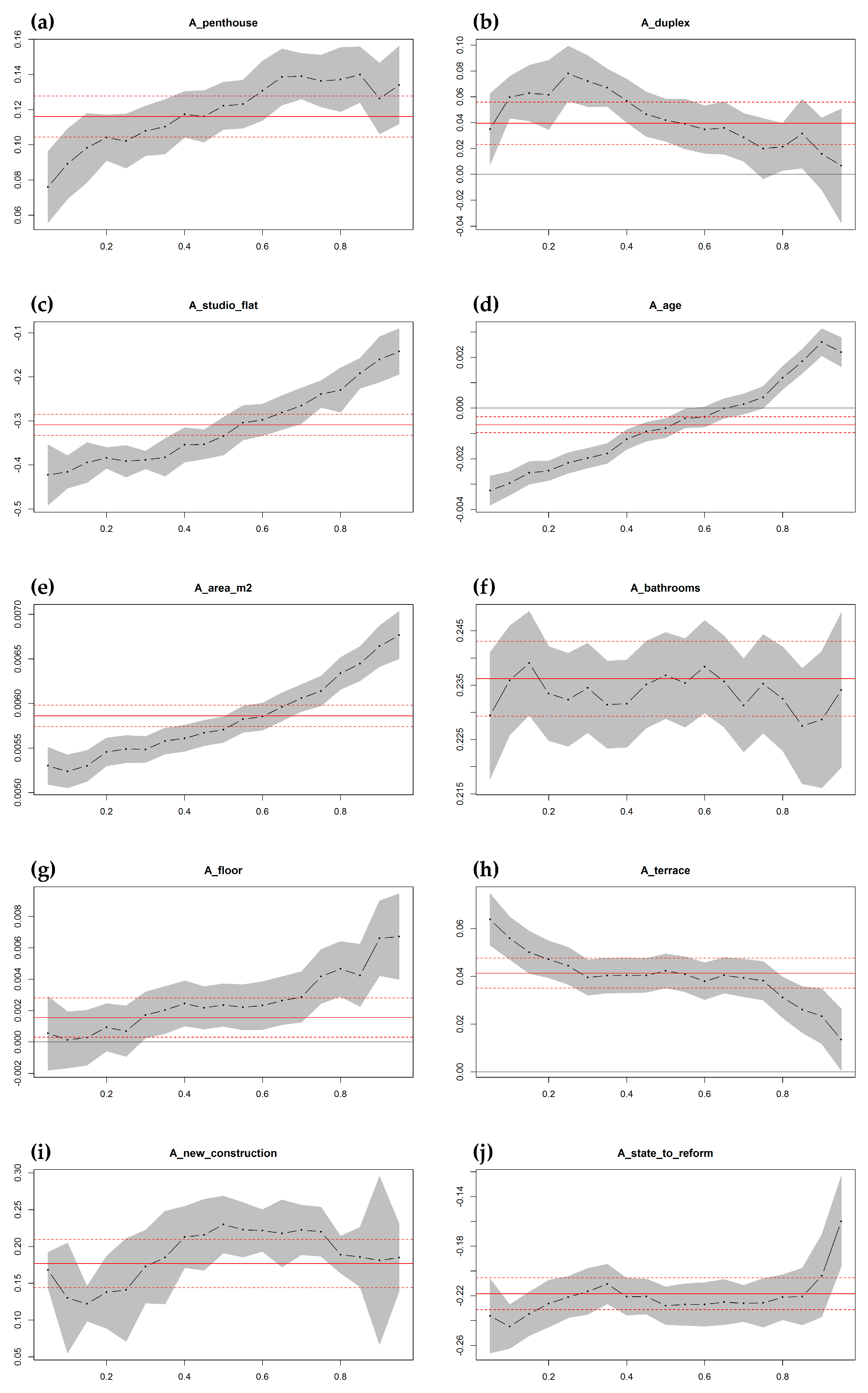 Sustainability 11 00437 g007