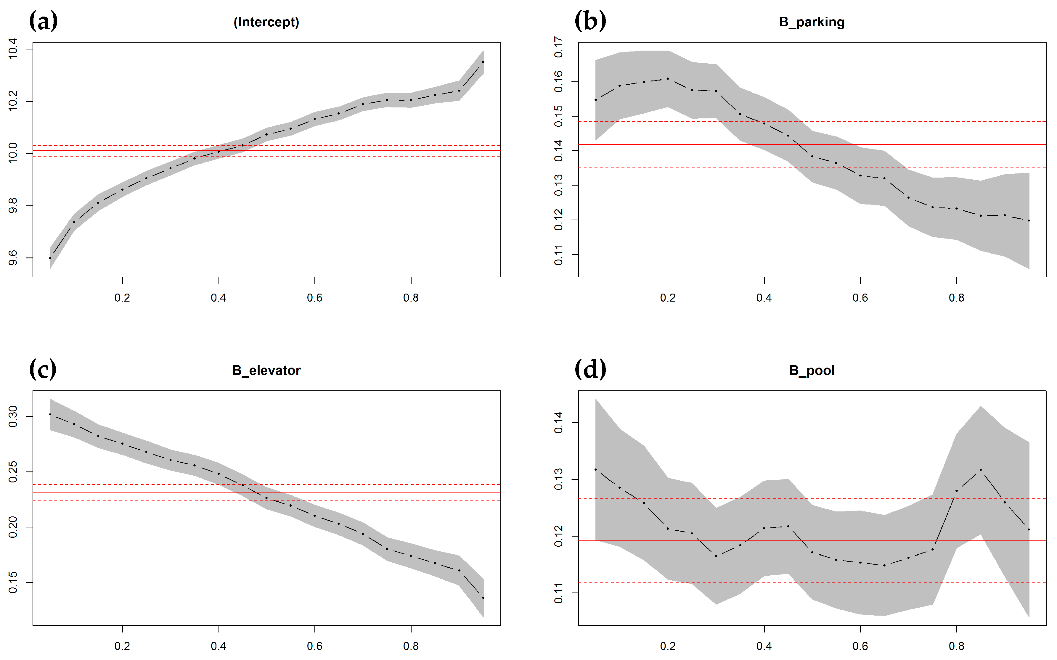 Sustainability 11 00437 g008