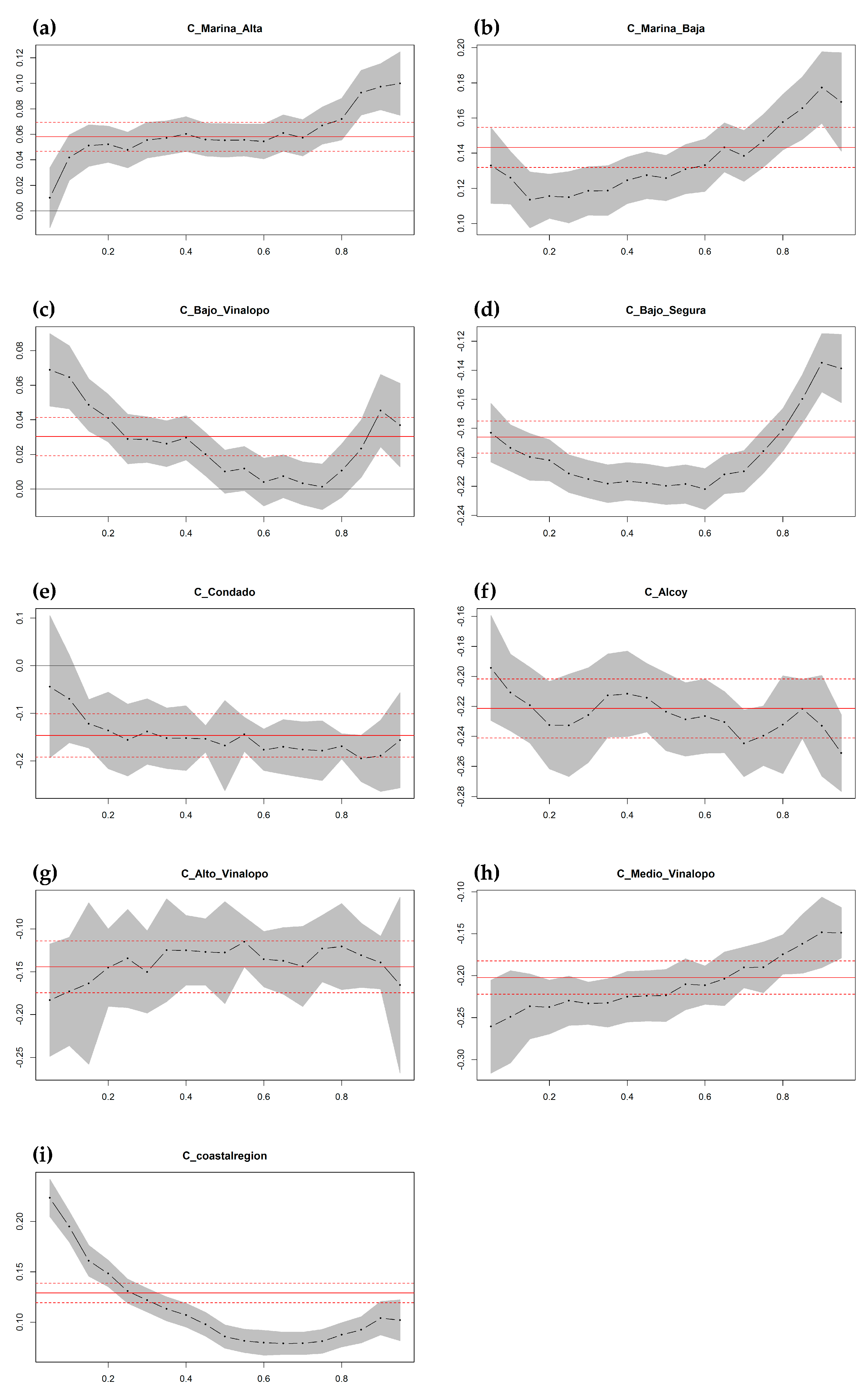 Sustainability 11 00437 g009