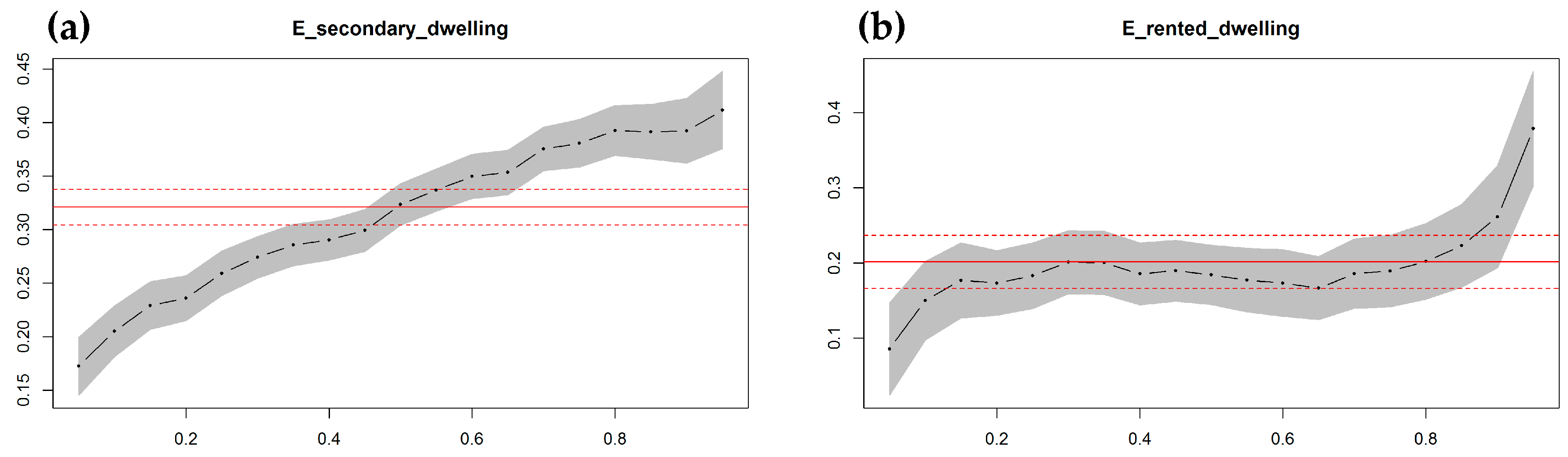 Sustainability 11 00437 g011