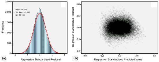Sustainability 11 00437 g0a1