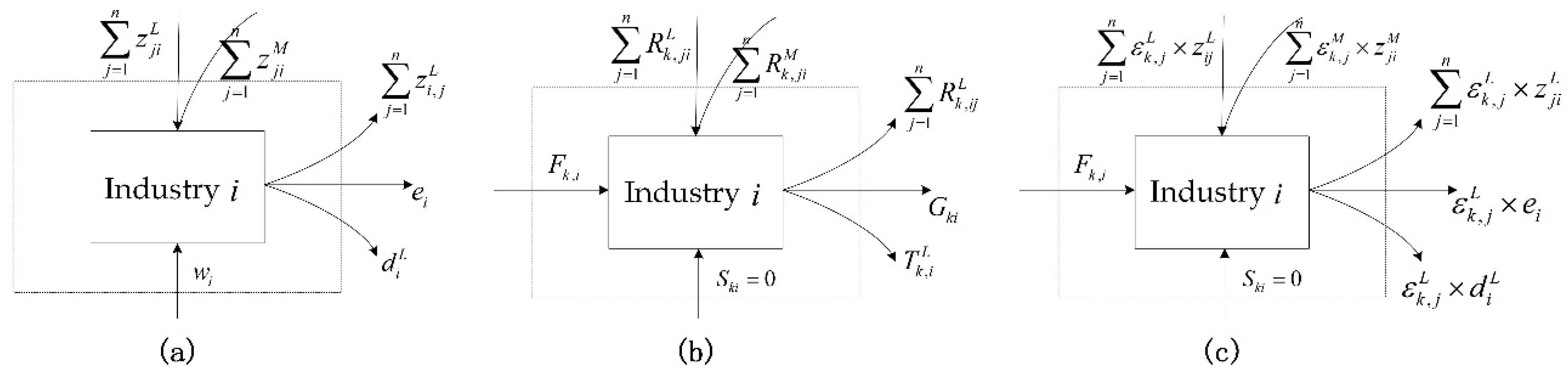 Sustainability 11 00438 g001