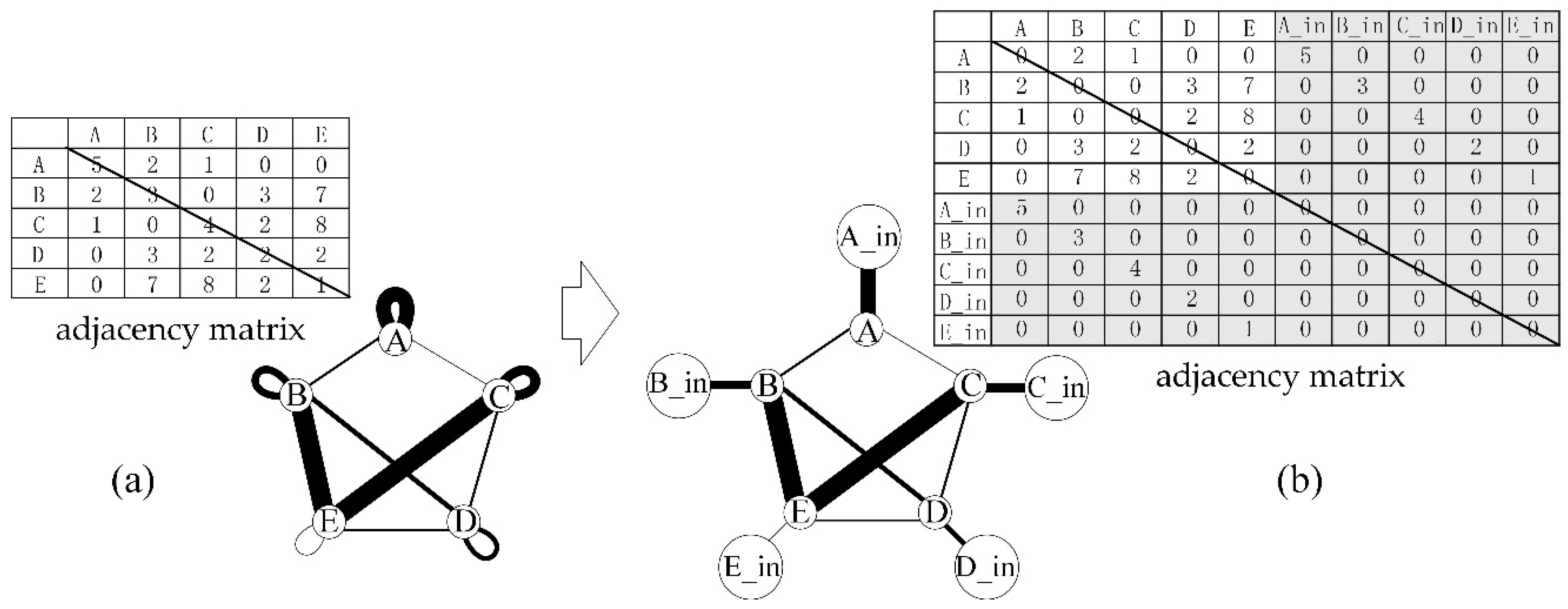 Sustainability 11 00438 g002