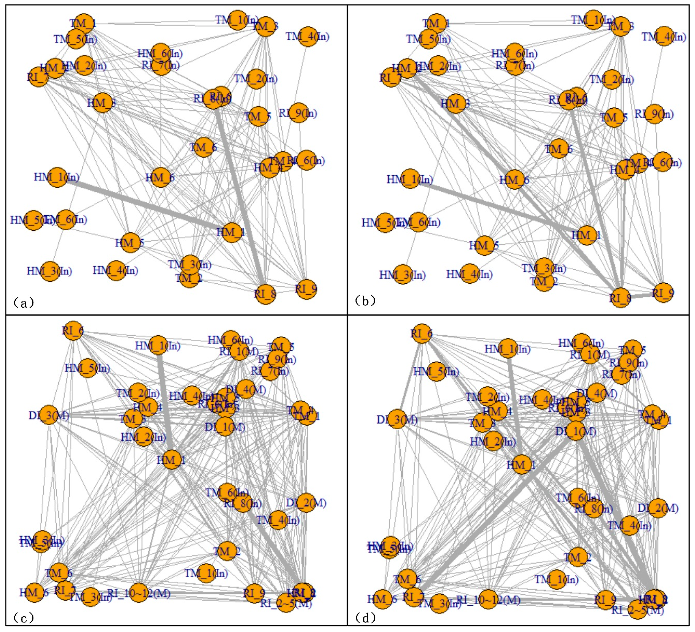 Sustainability 11 00438 g003