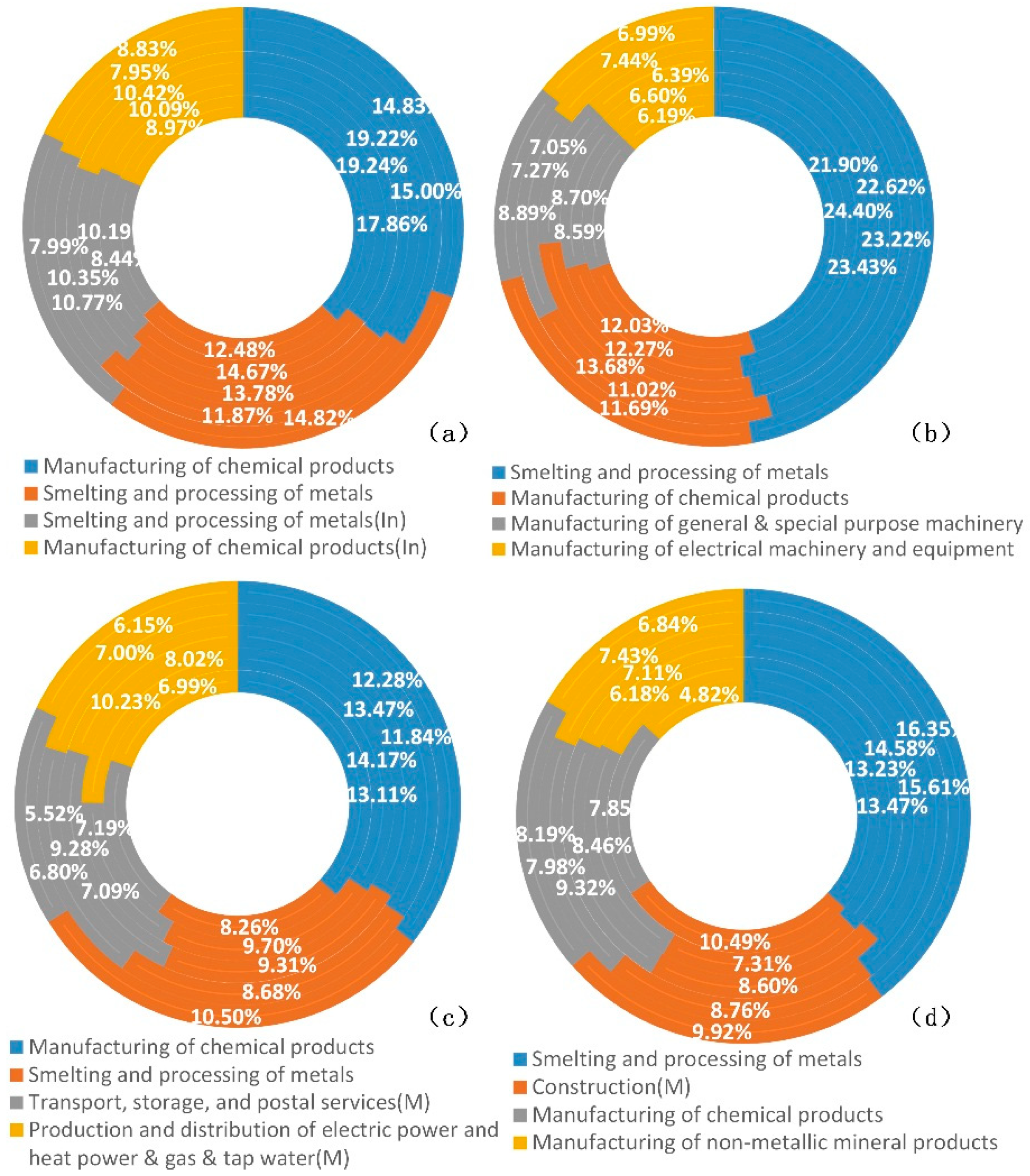 Sustainability 11 00438 g005