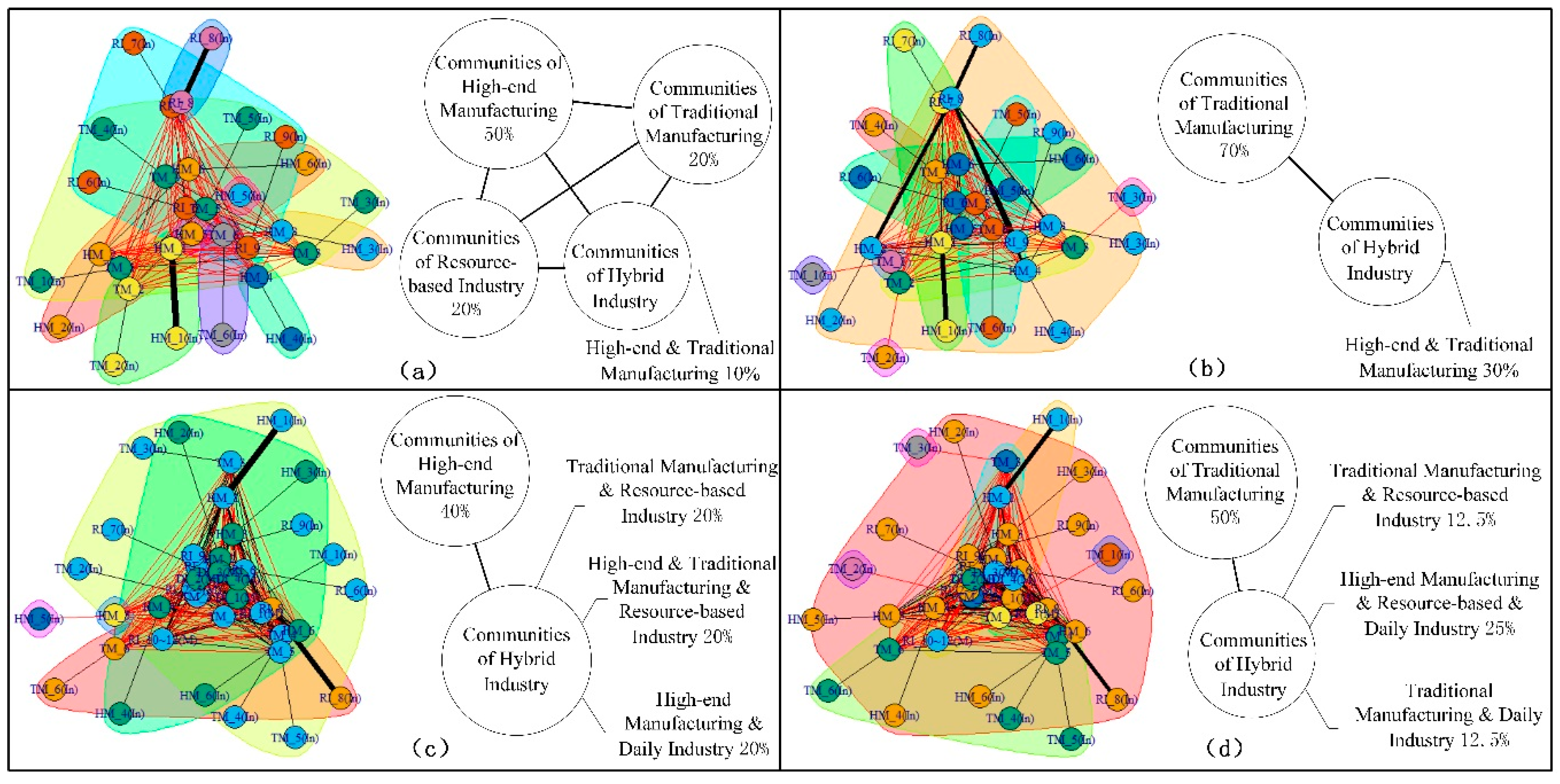 Sustainability 11 00438 g008