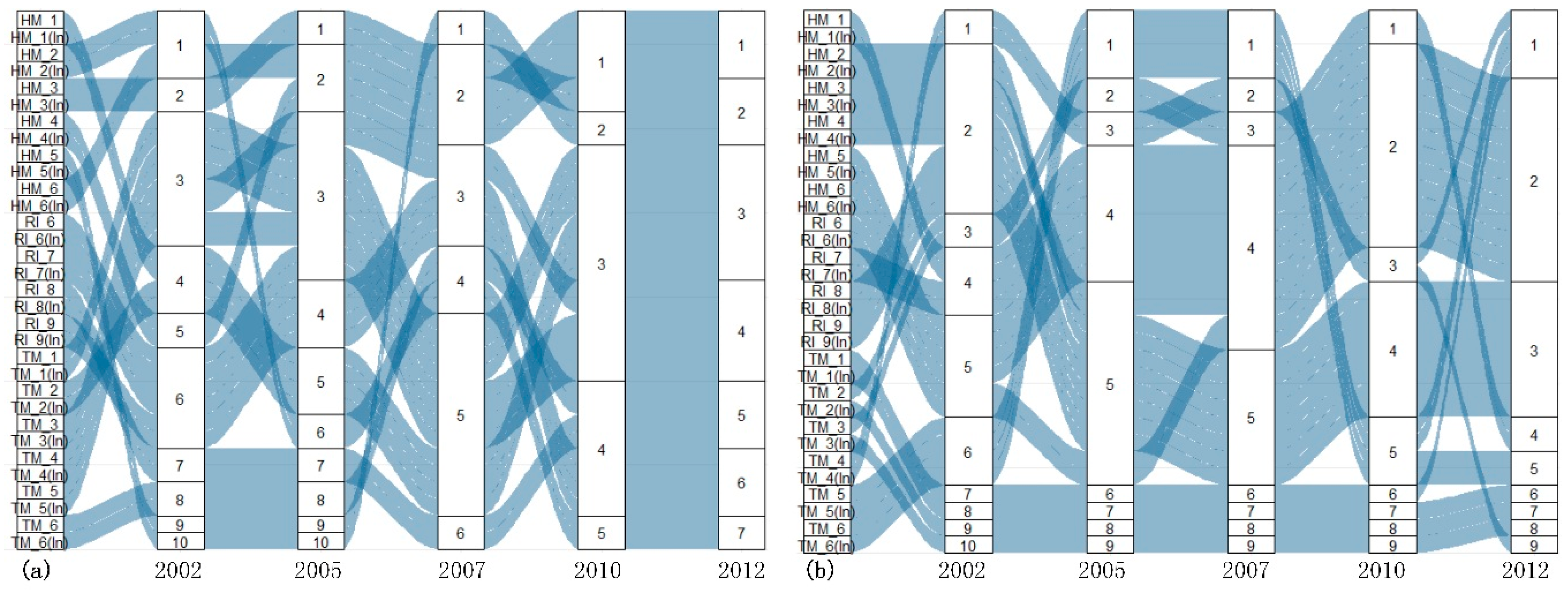 Sustainability 11 00438 g009