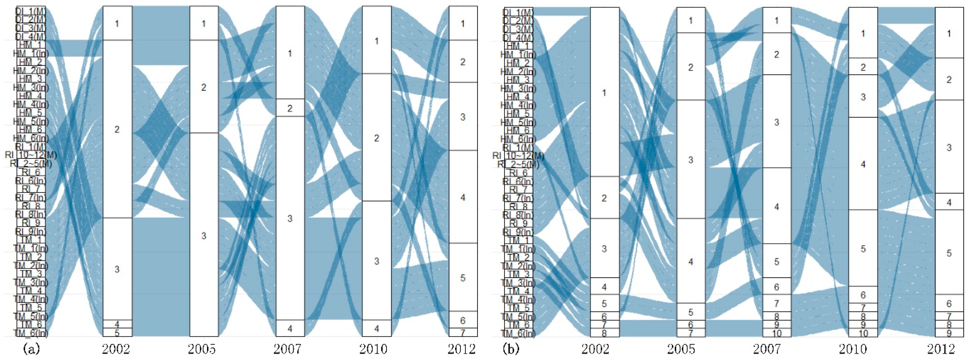 Sustainability 11 00438 g010