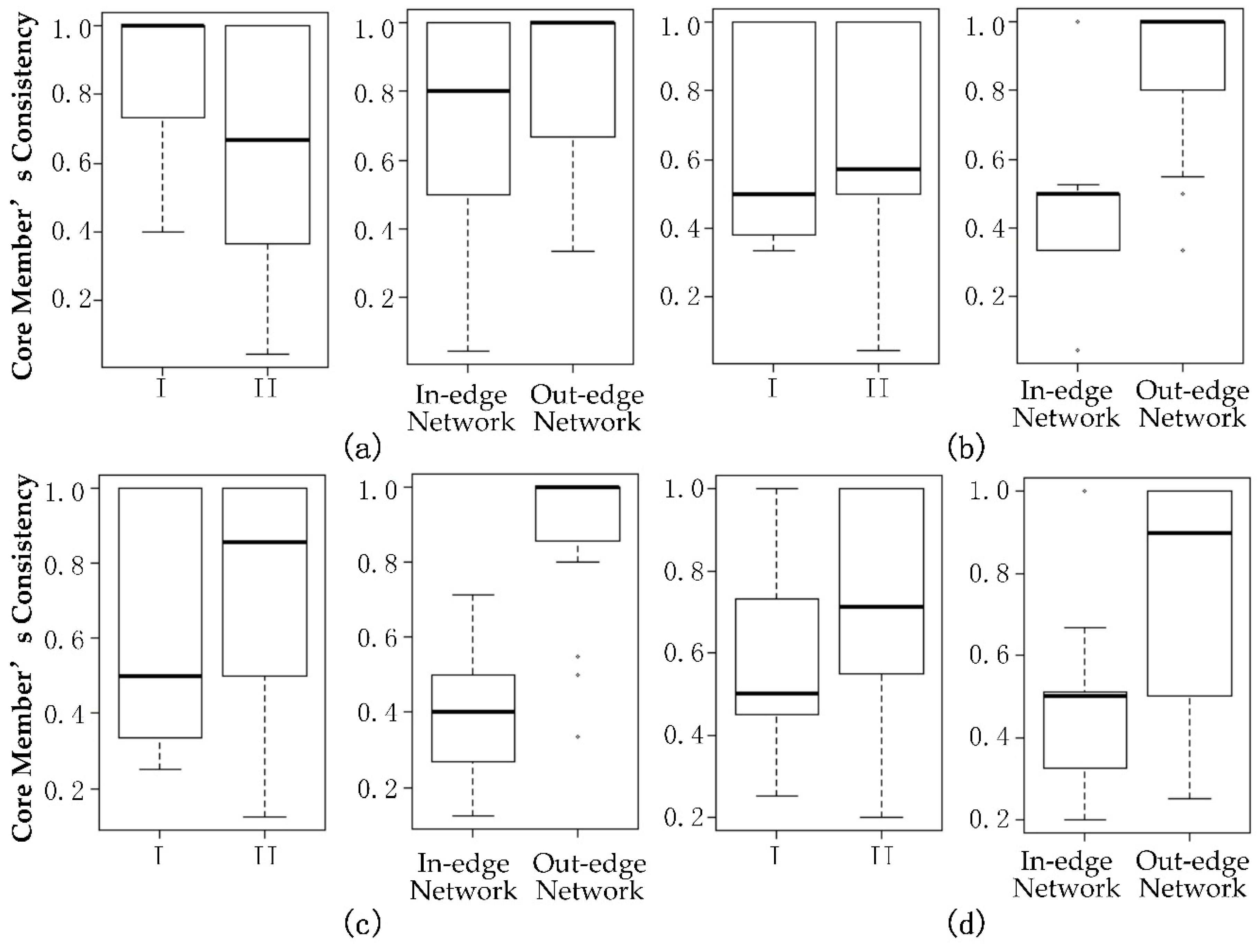 Sustainability 11 00438 g011