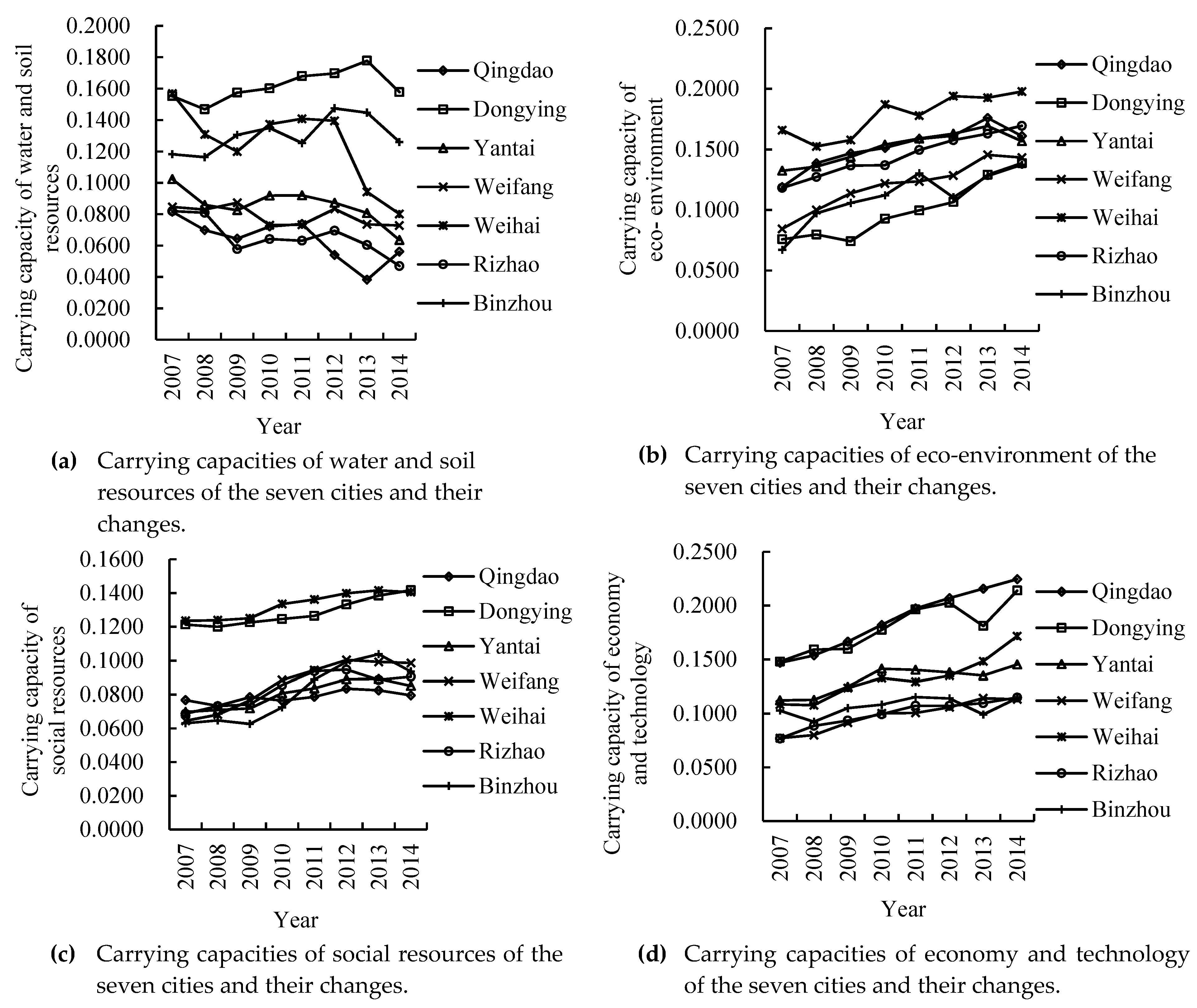 Sustainability 11 00439 g001