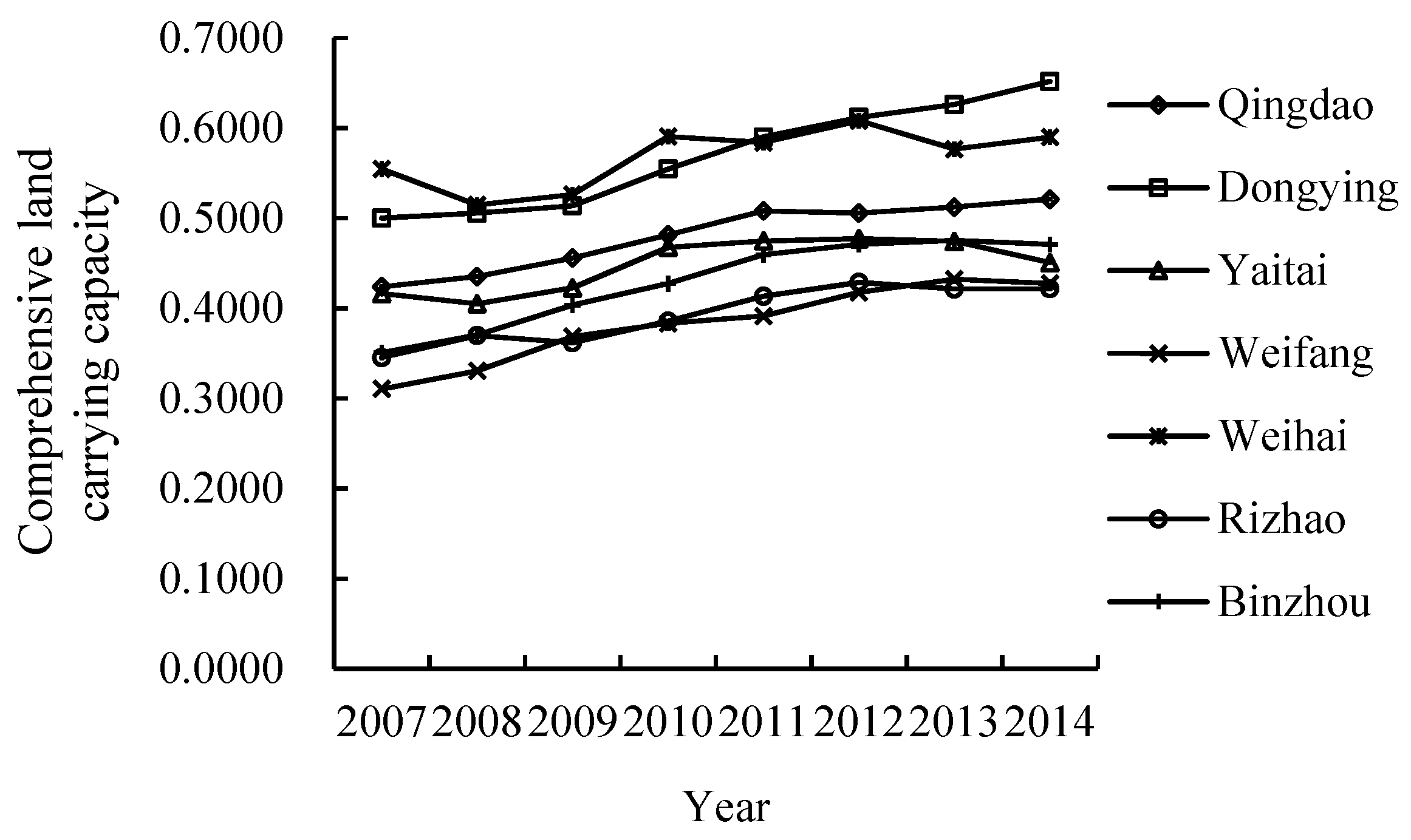 Sustainability 11 00439 g002