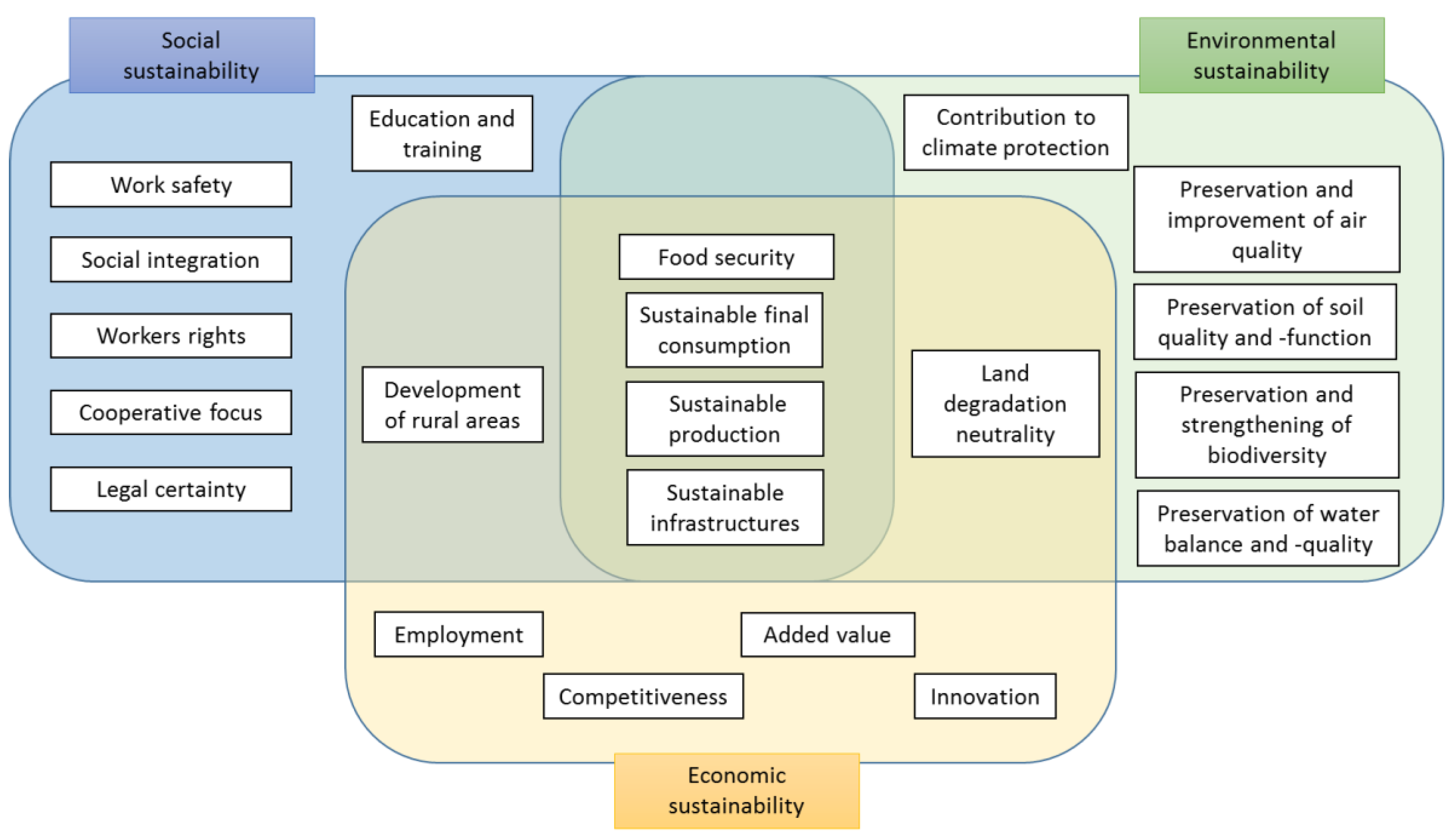 Sustainability 11 00443 g001