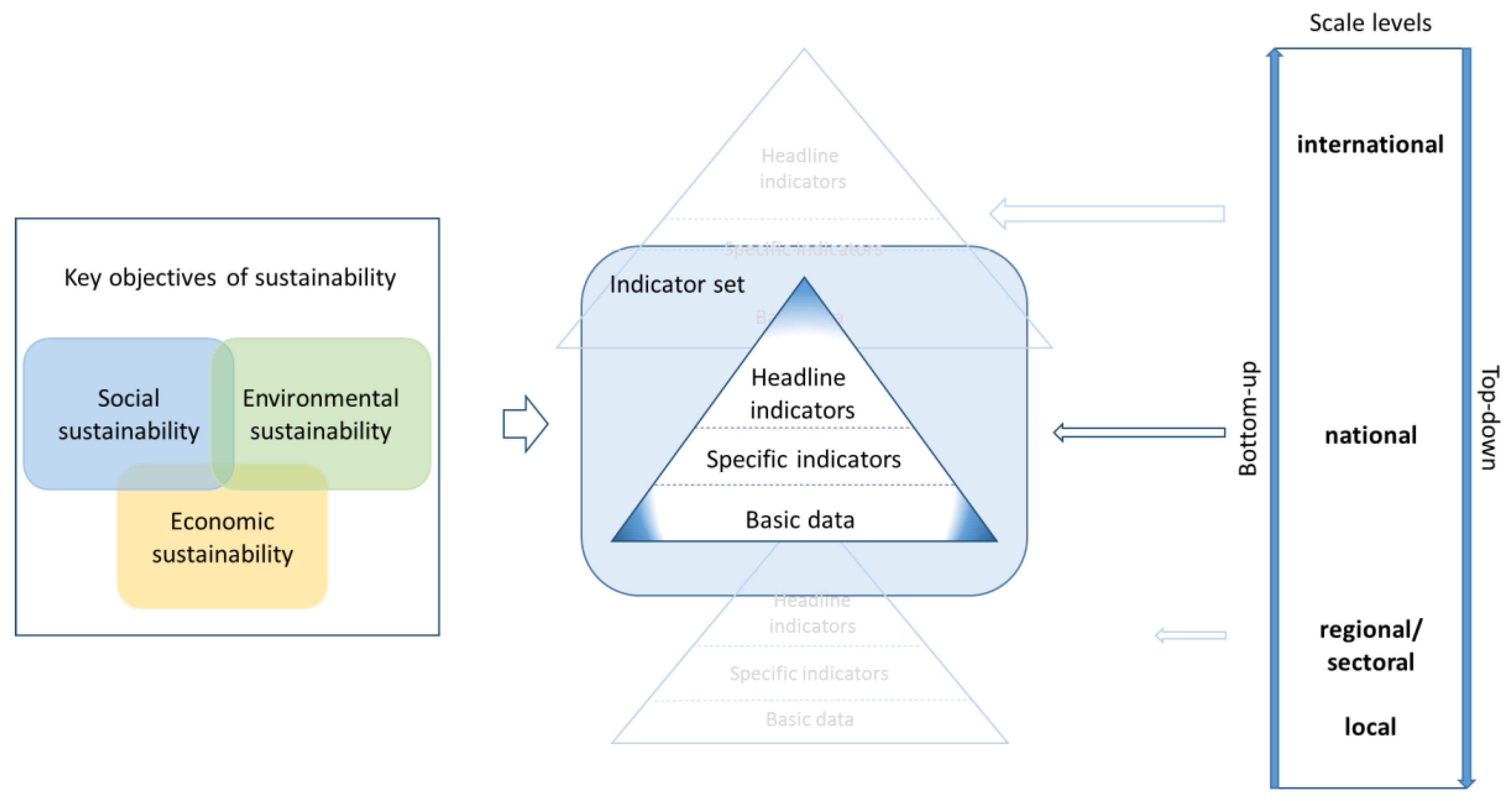 Sustainability 11 00443 g002