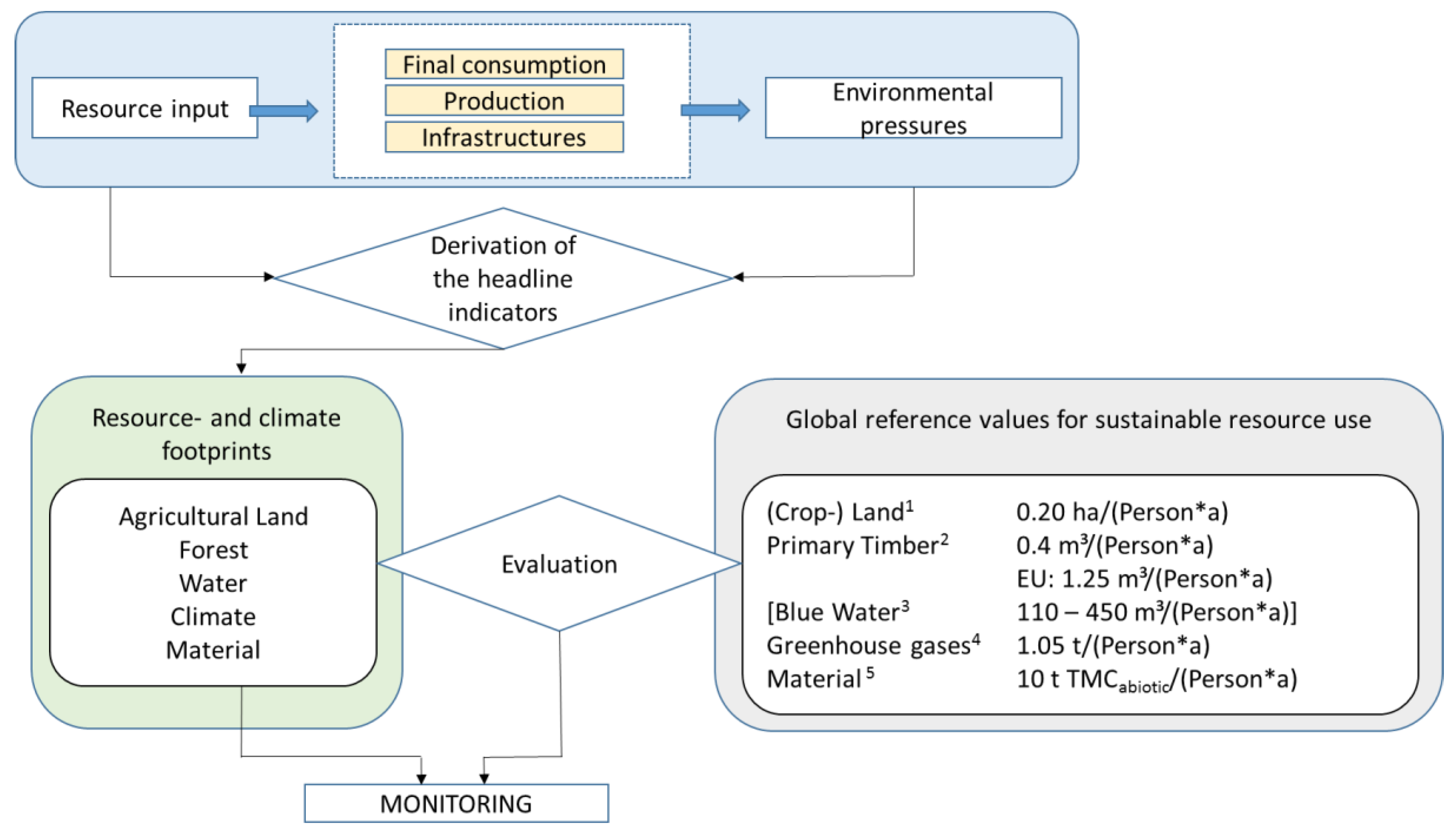 Sustainability 11 00443 g003