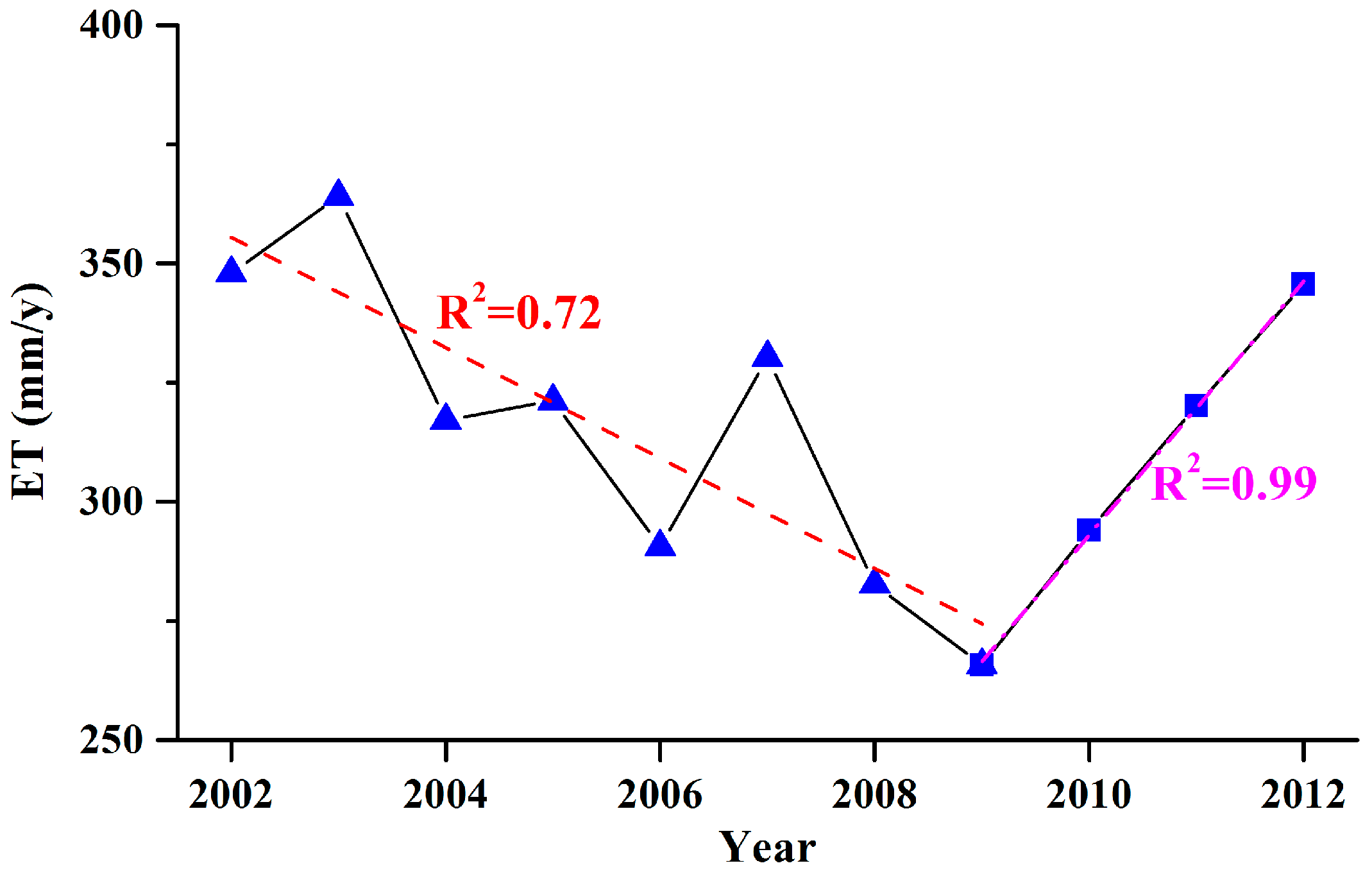 Sustainability 11 00445 g003