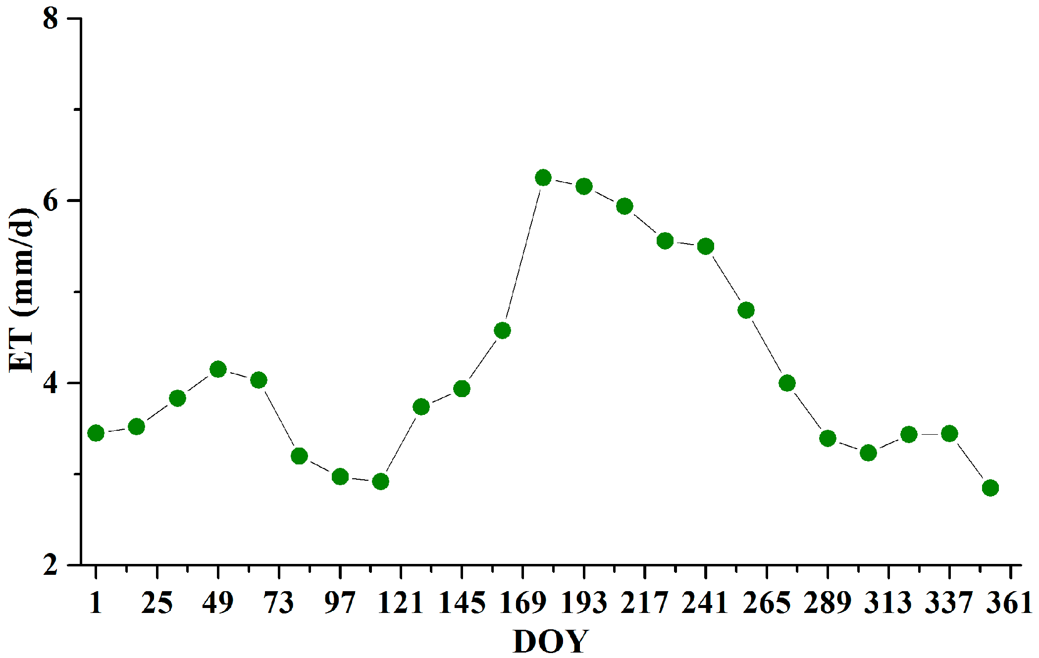 Sustainability 11 00445 g004