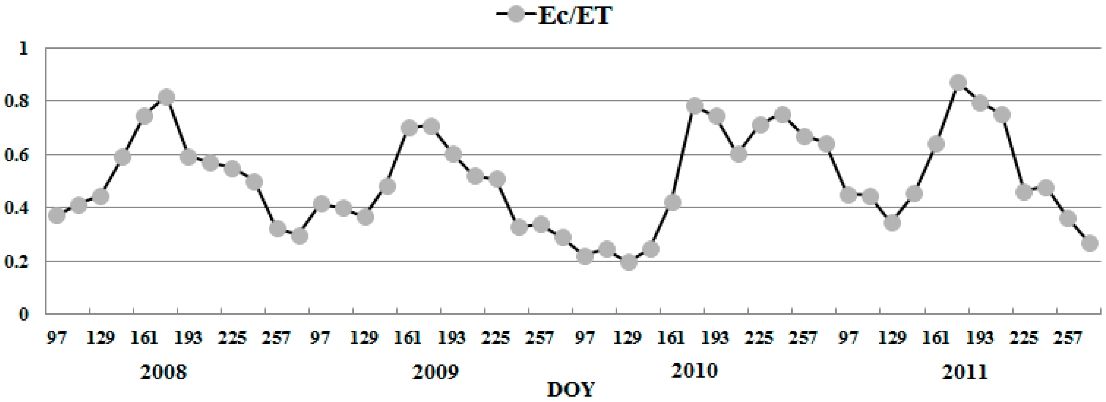 Sustainability 11 00445 g005